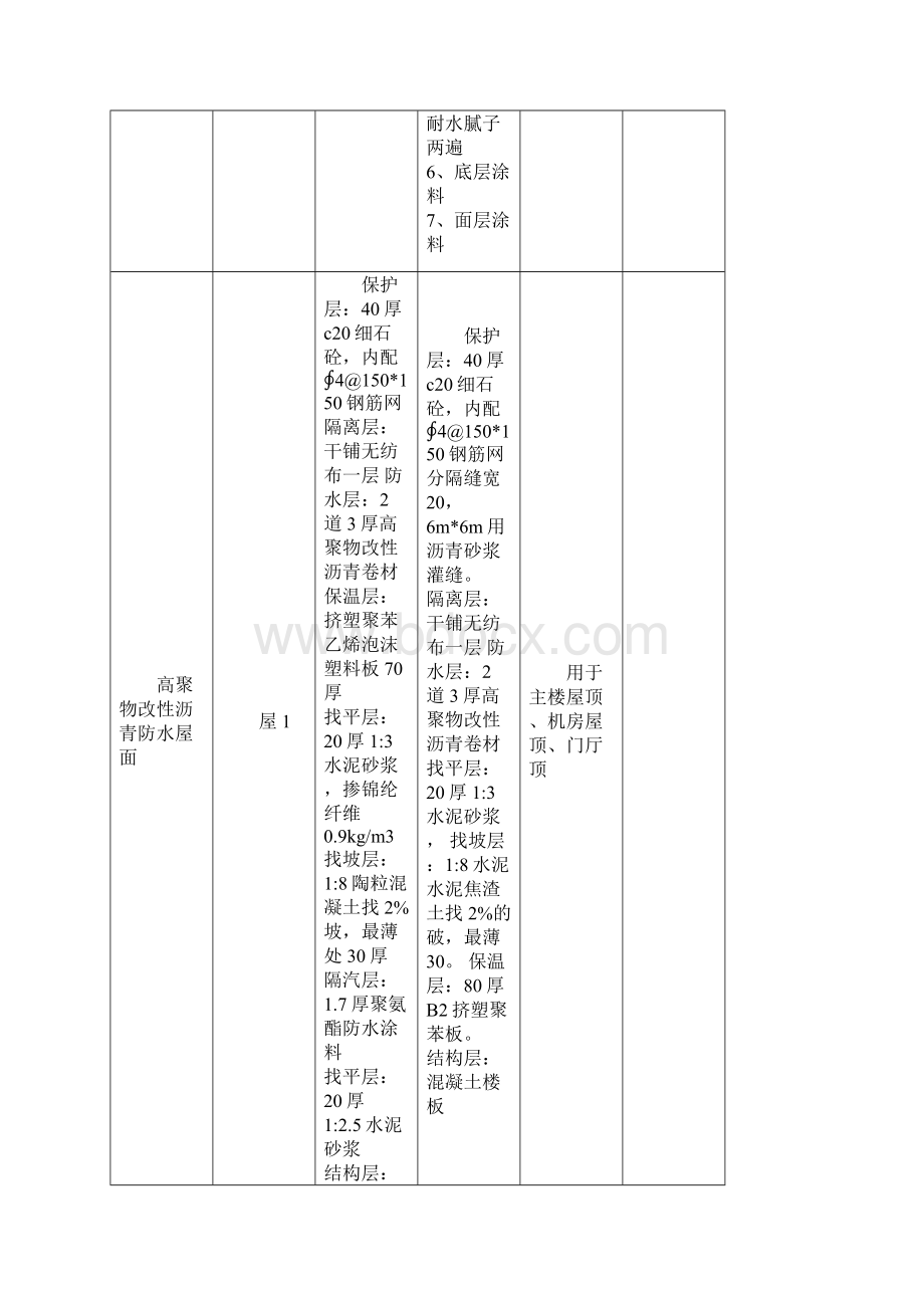 高层住宅楼装饰装修施工方案.docx_第3页