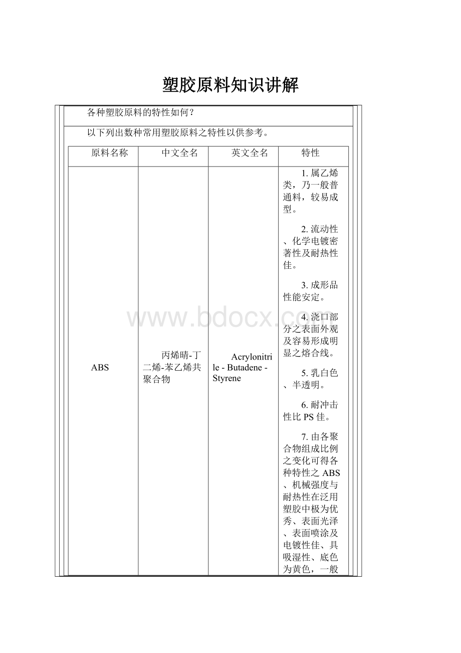 塑胶原料知识讲解.docx