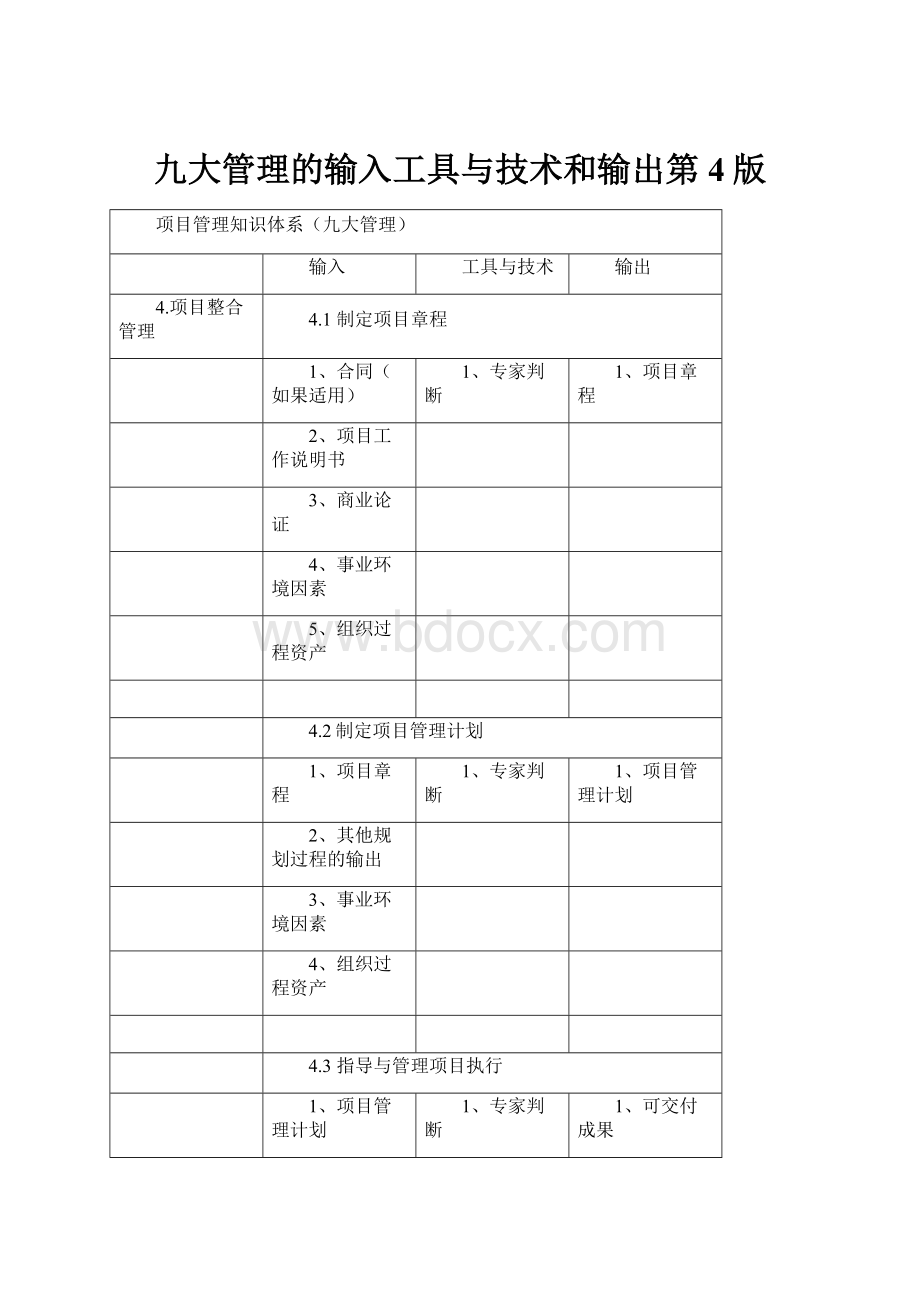 九大管理的输入工具与技术和输出第4版.docx