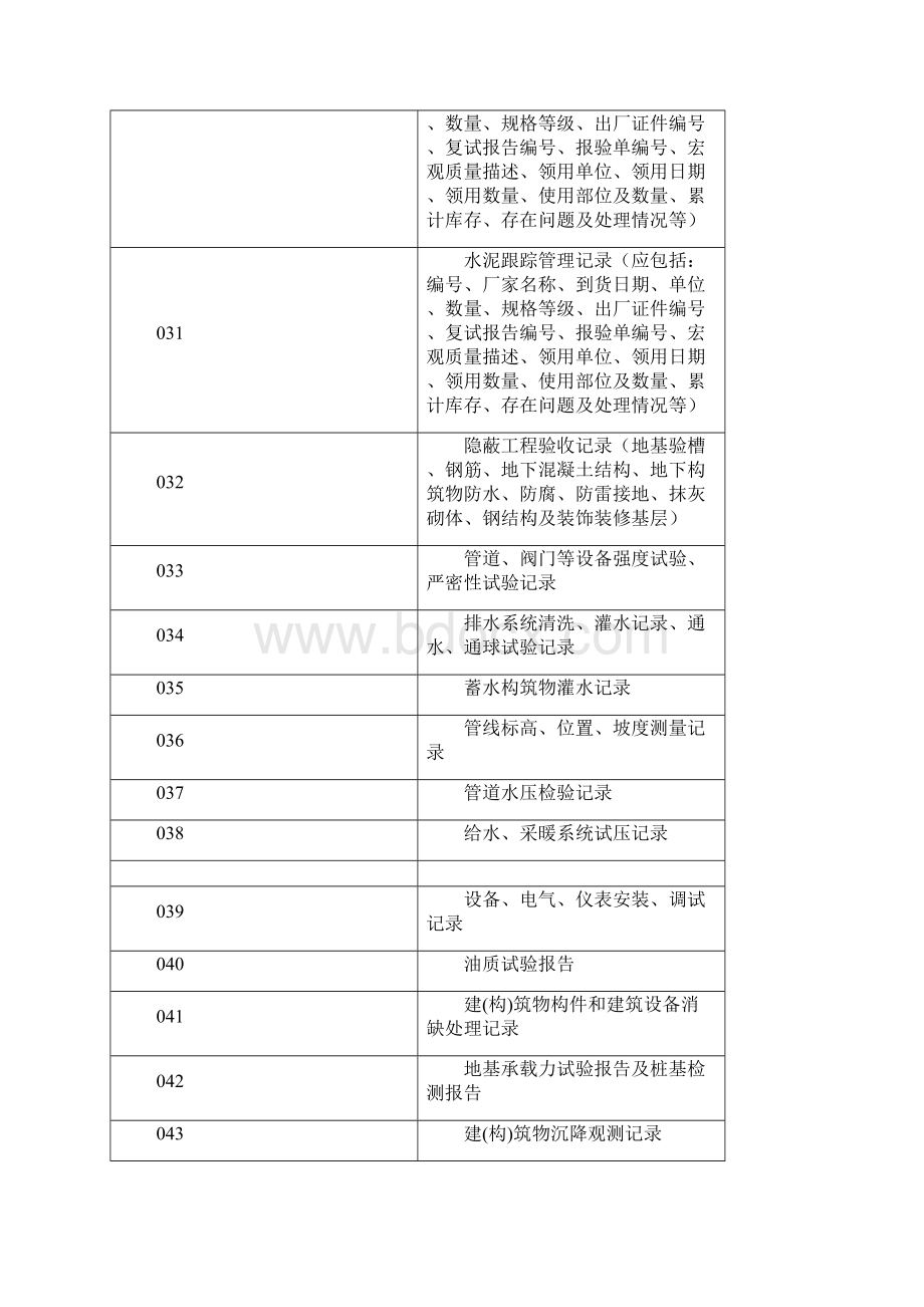 光伏电站工程资料清单.docx_第3页