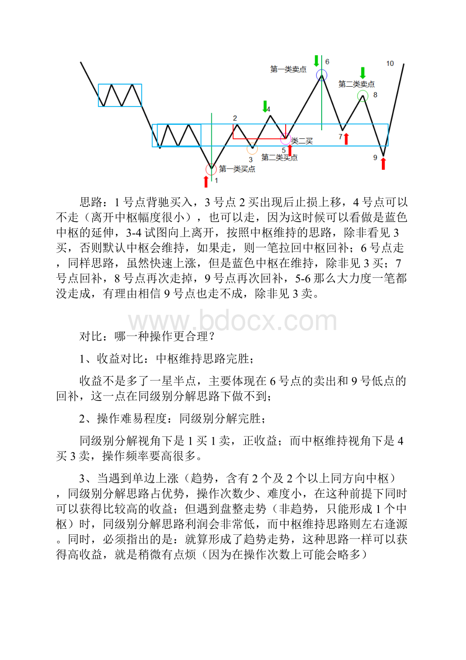 第一周 中枢的重新定义及精确买点 猎犬信号阻力最小原则课后课件.docx_第3页