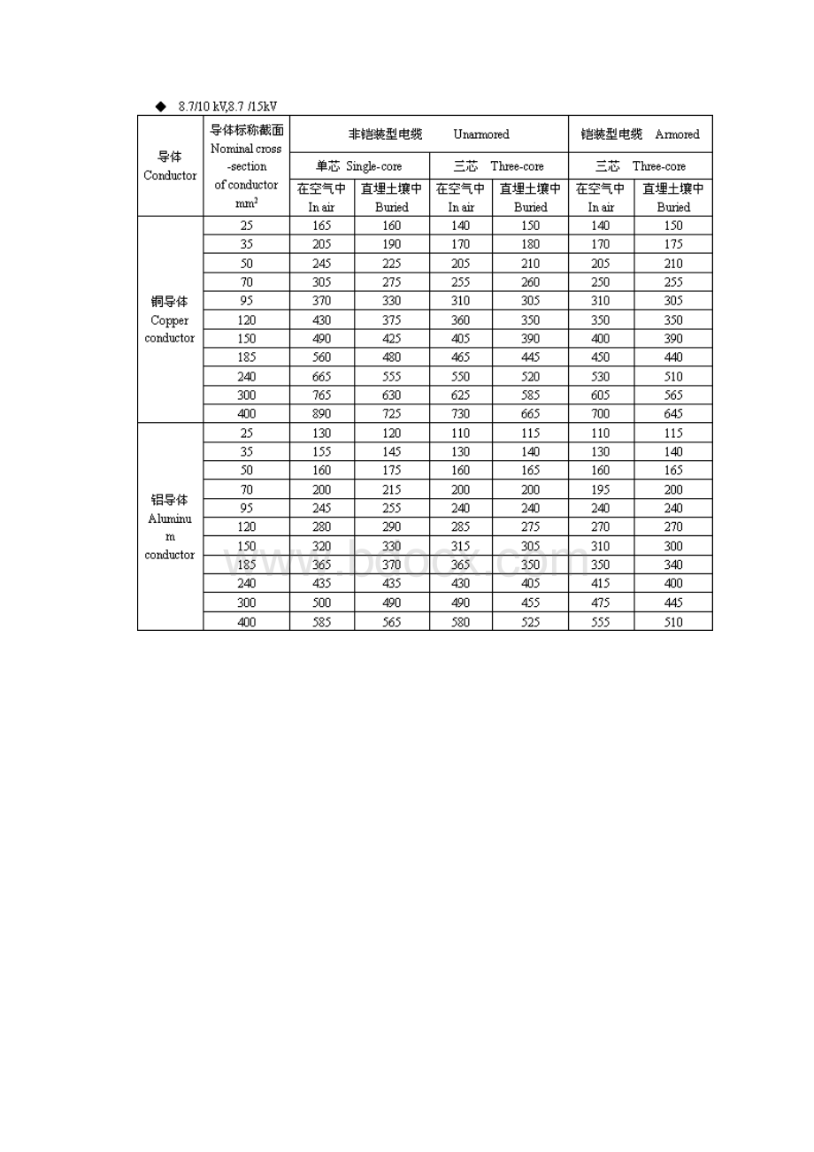 6kV35kV高压电缆载流量.docx_第3页