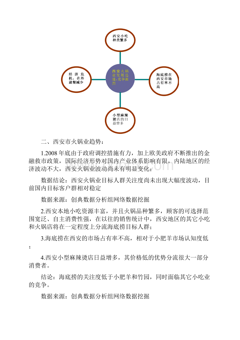 海底捞火锅品牌推广策划书.docx_第3页