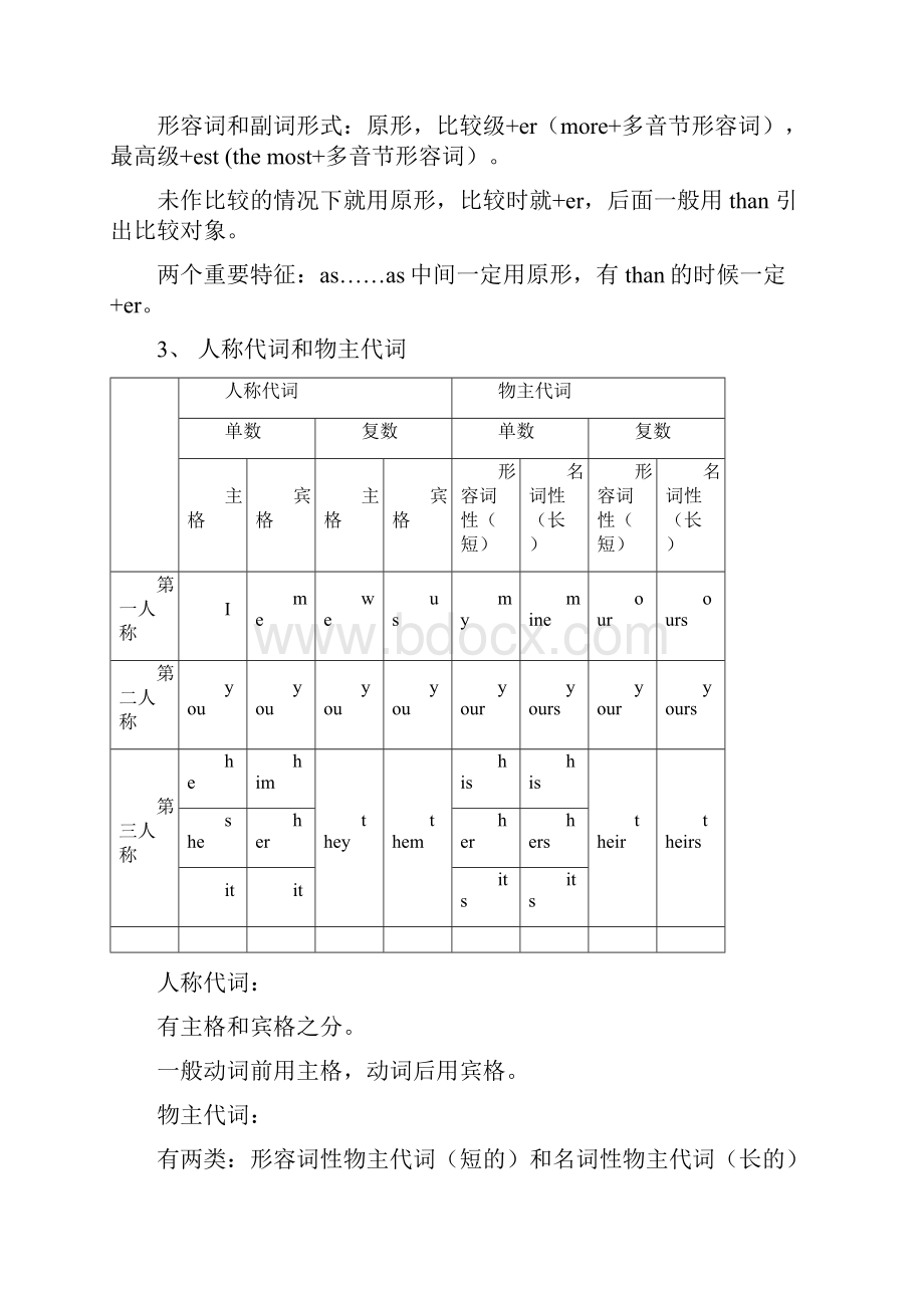 优质小学英语外研版六年级上册语法知识汇总.docx_第3页