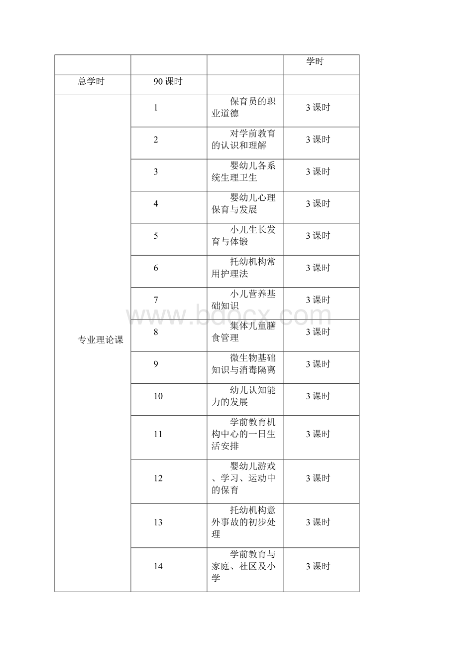 保育员初级培训计划和教案.docx_第2页