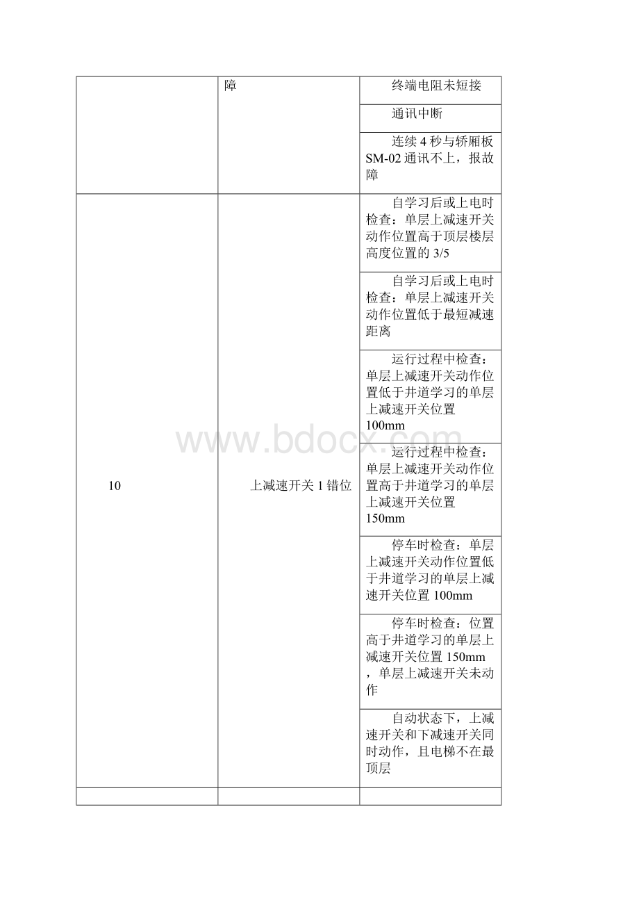 奥莎一体化全系列故障代码说明.docx_第2页