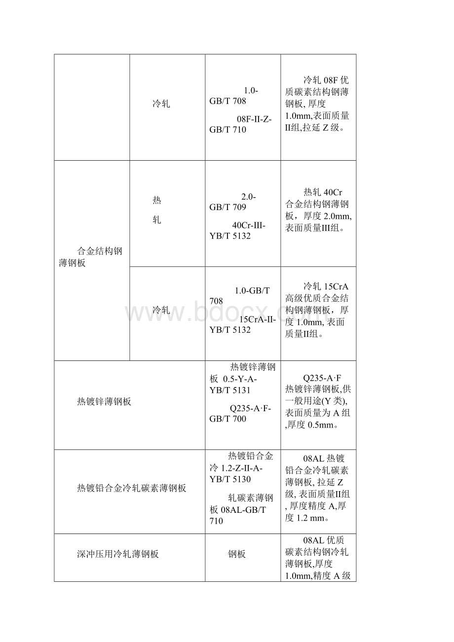 图样中型材的标注方法.docx_第2页