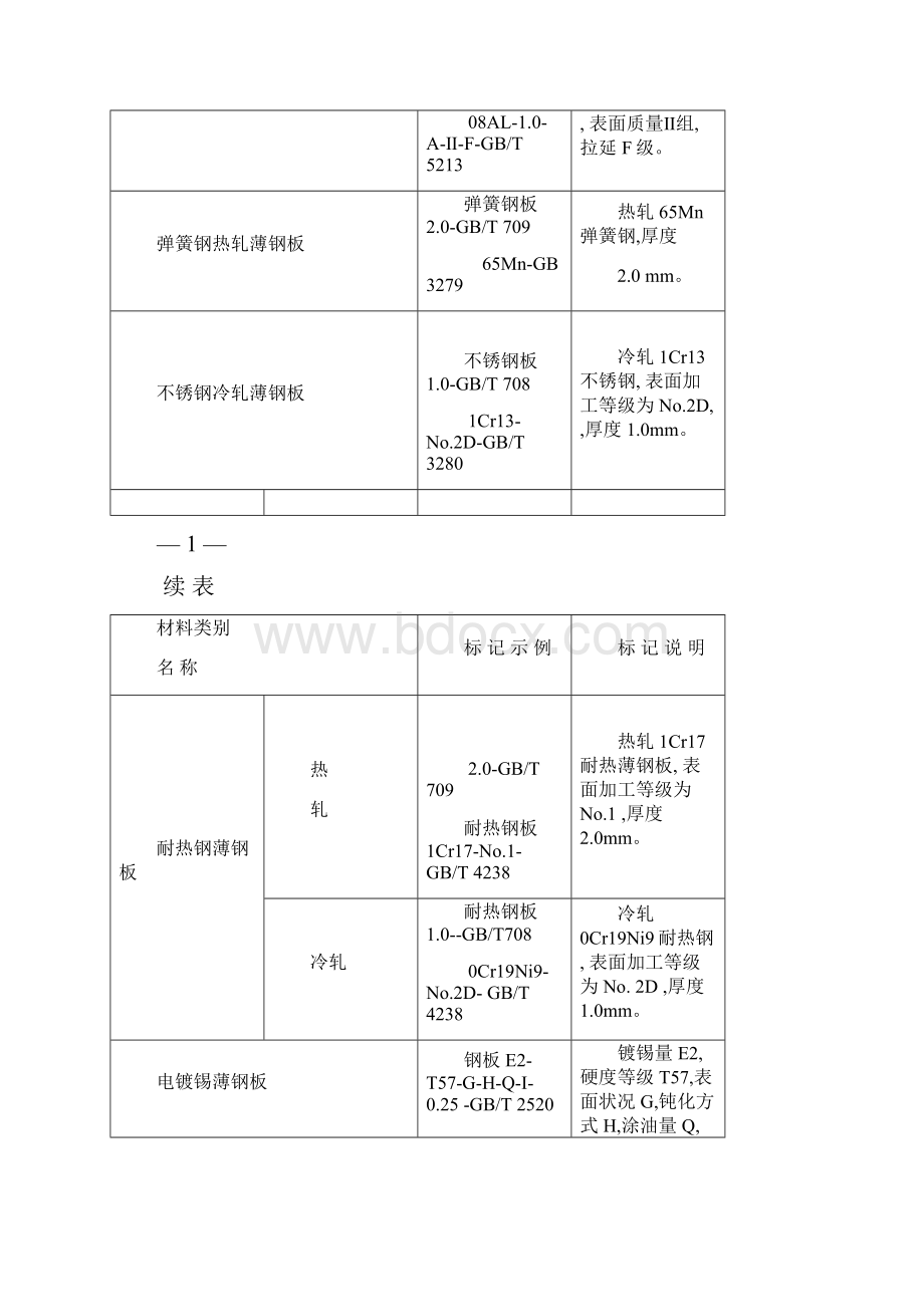 图样中型材的标注方法.docx_第3页