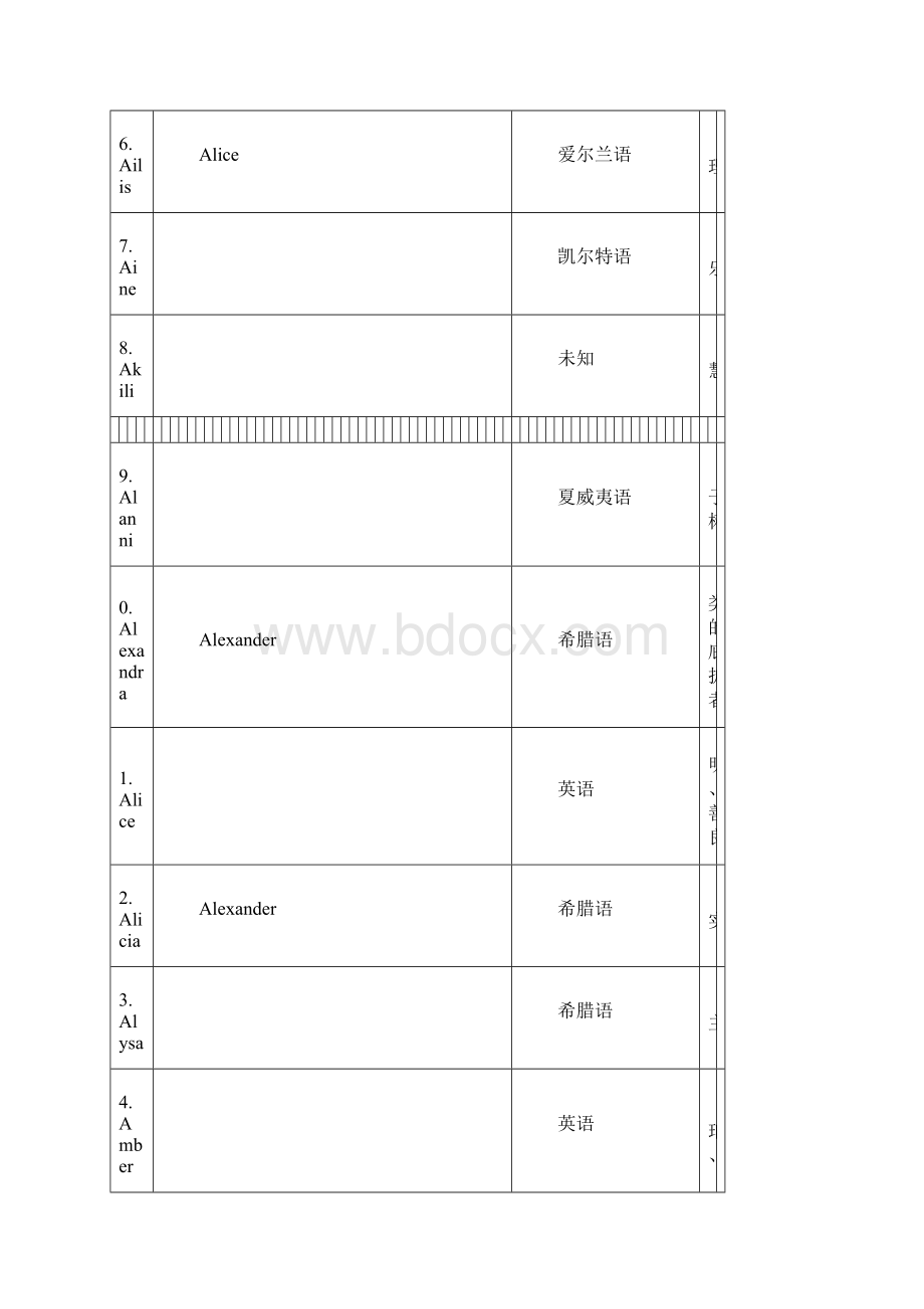 女生英文名字的含义大全.docx_第3页