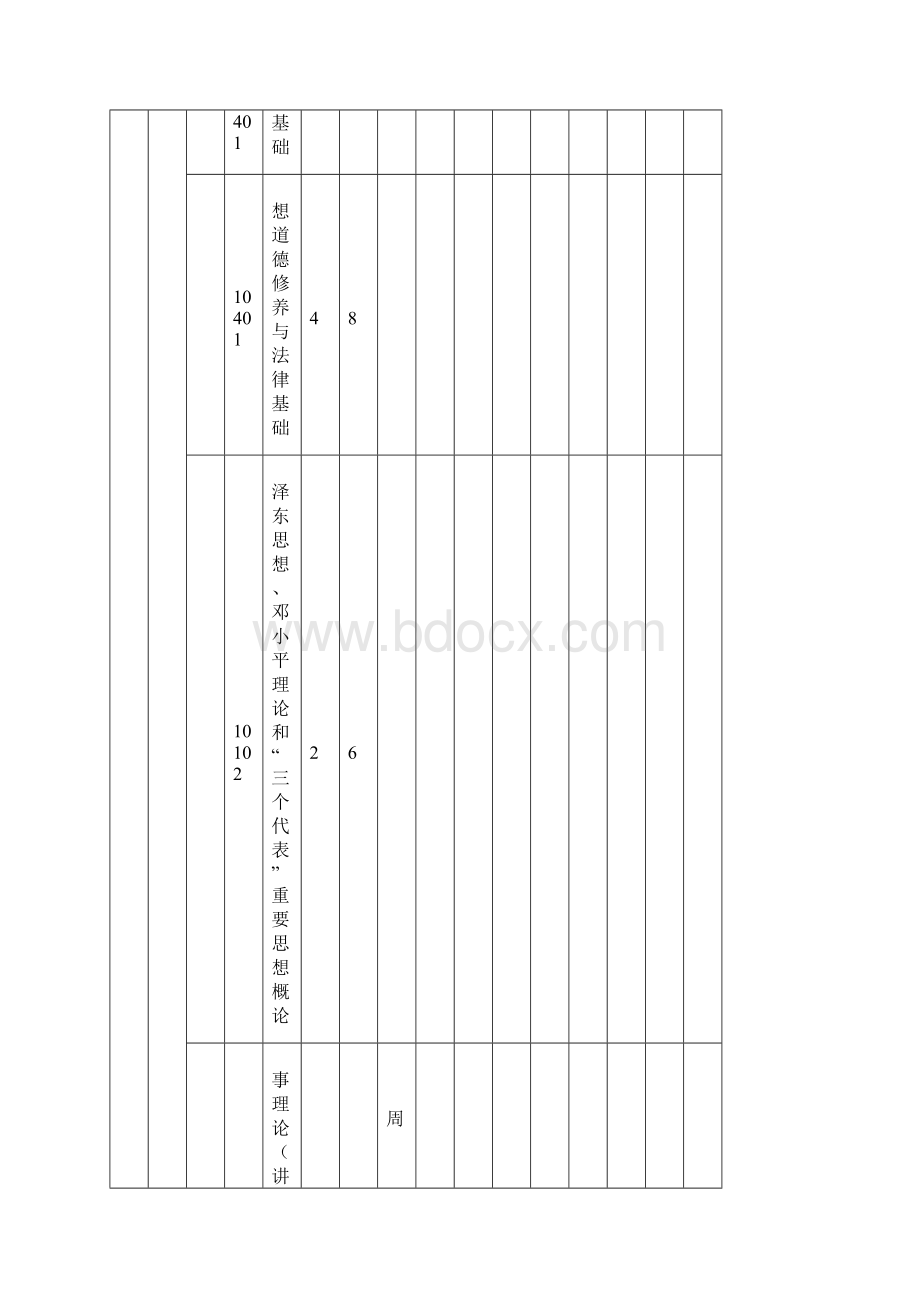 文科师范类专业培养方案模版体例.docx_第3页