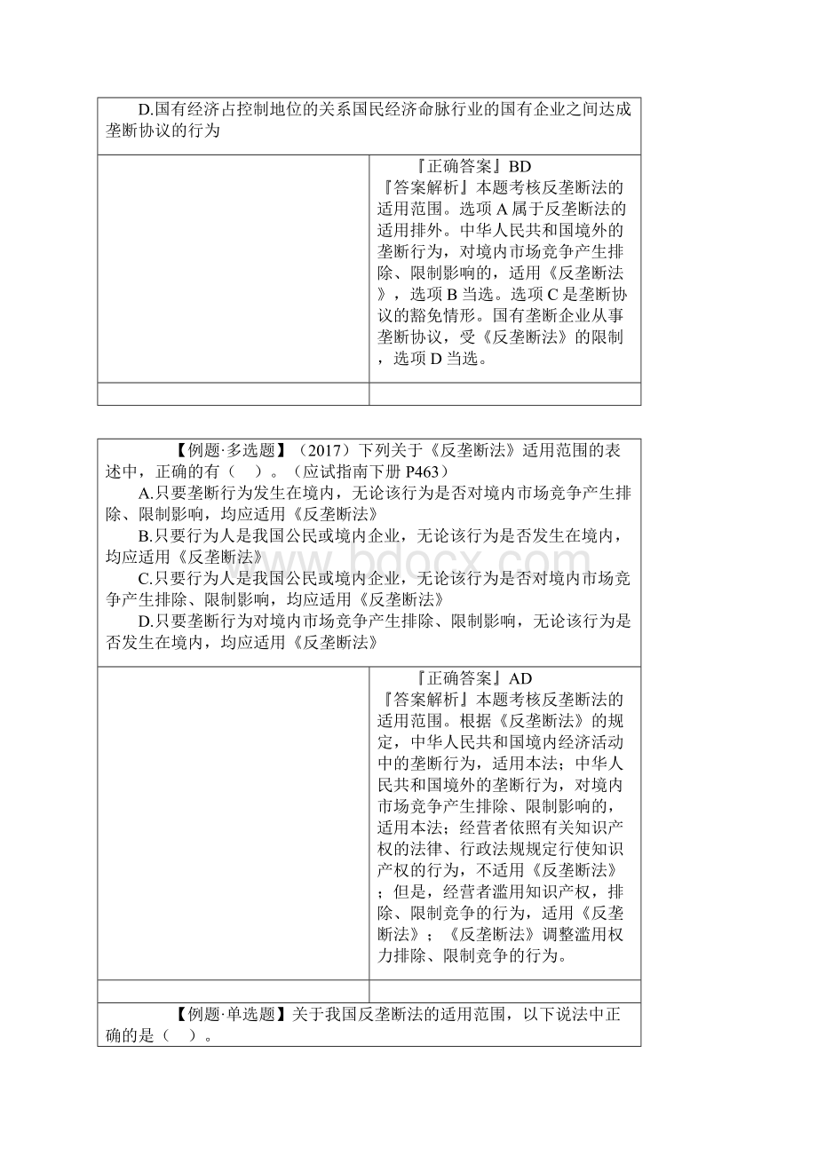 注册会计师 CPA 经济法 第四编 经济法律制度第十一章 反垄断法律制度.docx_第2页