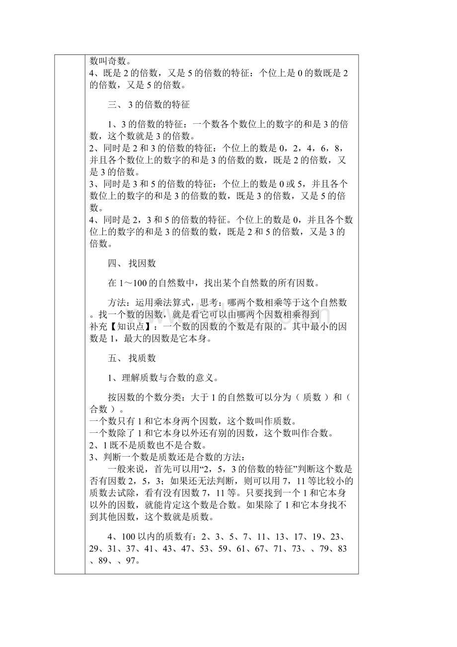 小五11总复习一因数和倍数周佳佳.docx_第2页