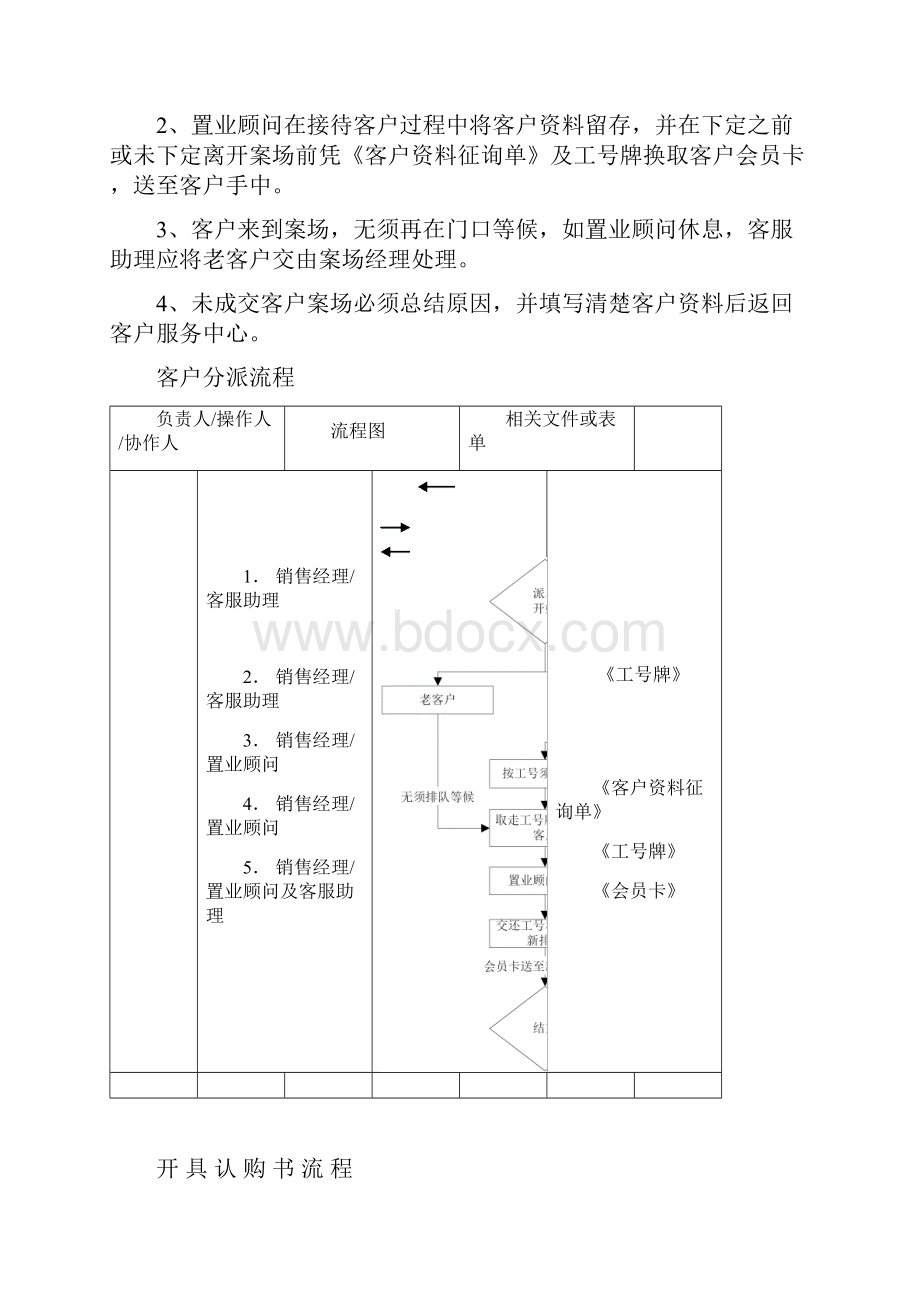 房地产各种流程.docx_第3页