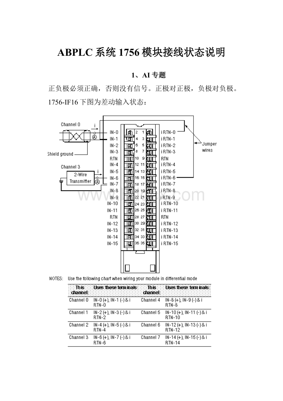 ABPLC系统1756模块接线状态说明.docx_第1页