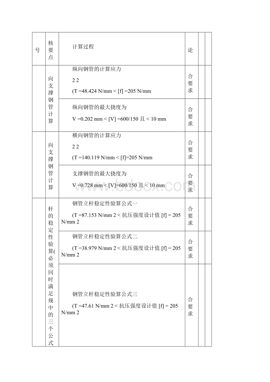 塔吊基础方案地下室顶板.docx_第2页