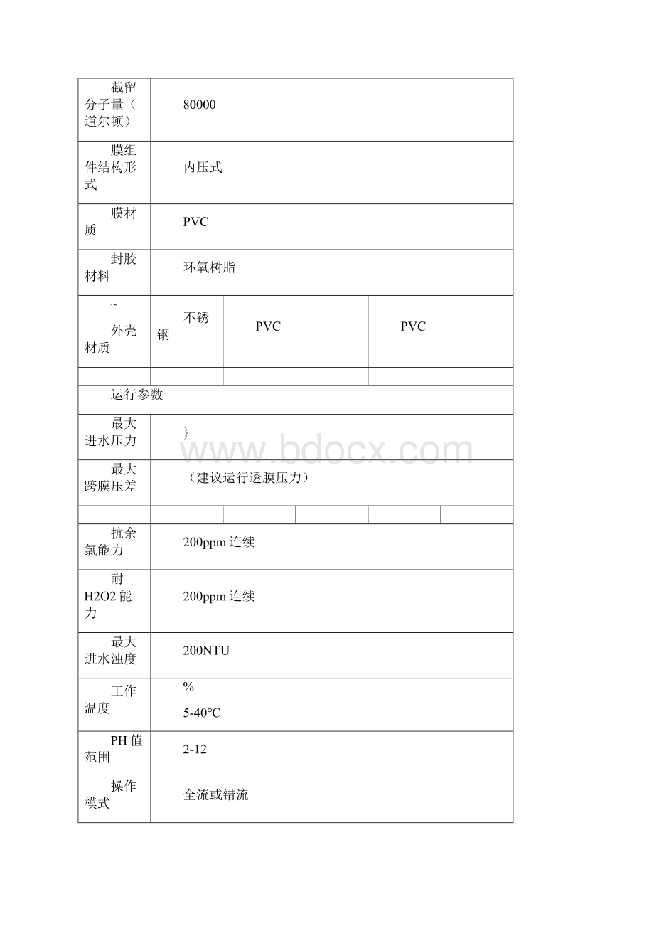 超滤膜行业资料全参数表.docx_第2页