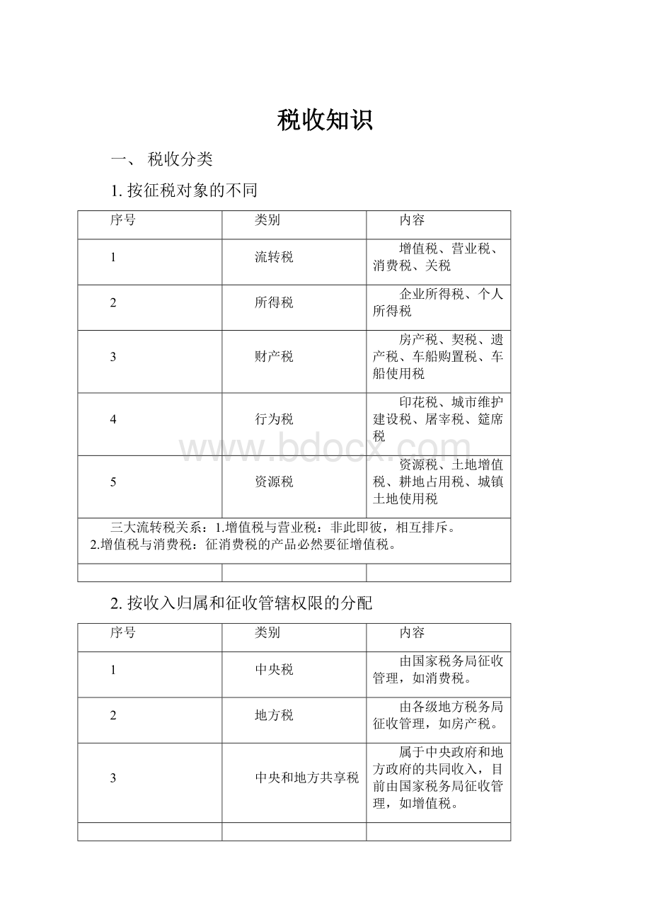 税收知识.docx_第1页