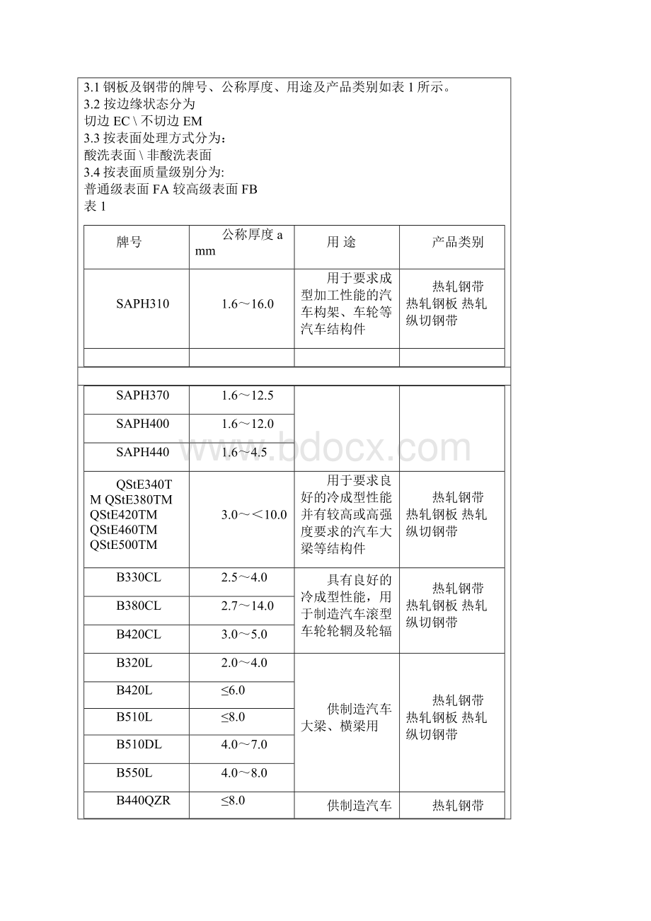 宝钢汽车钢SAPH440QSTE500TMWord版.docx_第2页