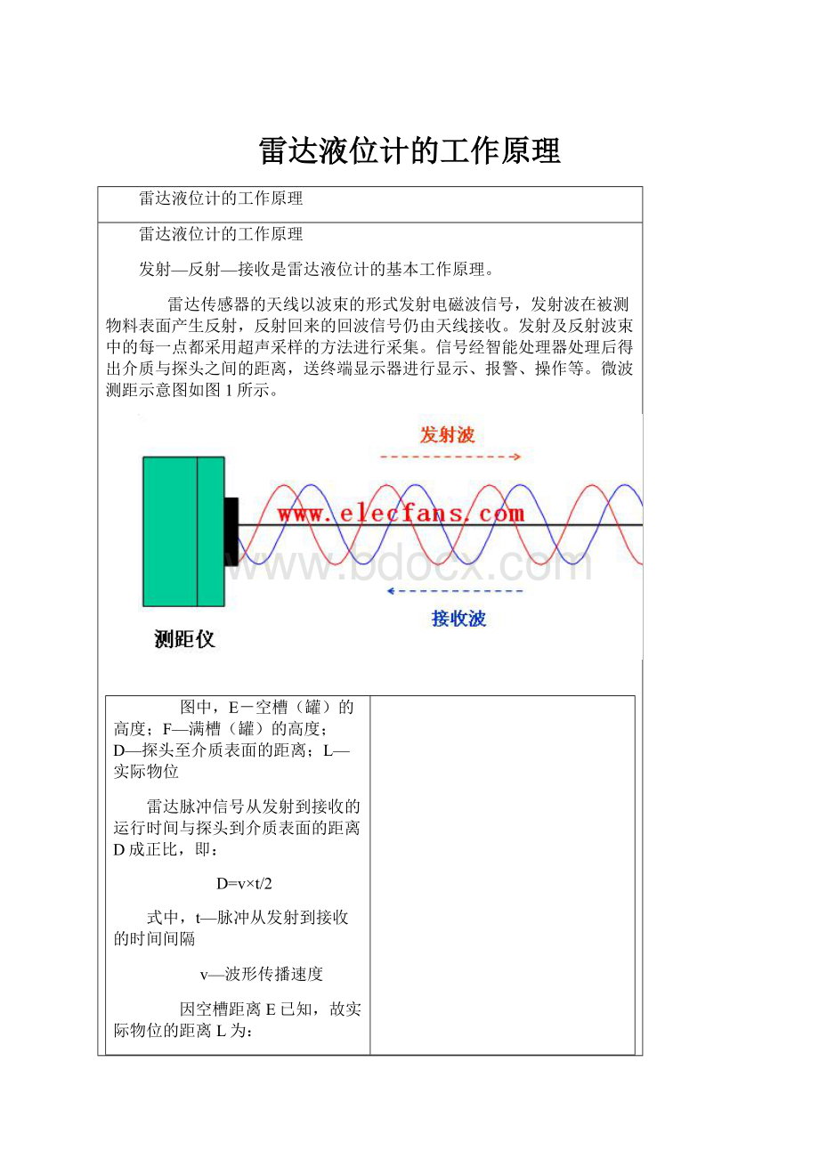 雷达液位计的工作原理.docx