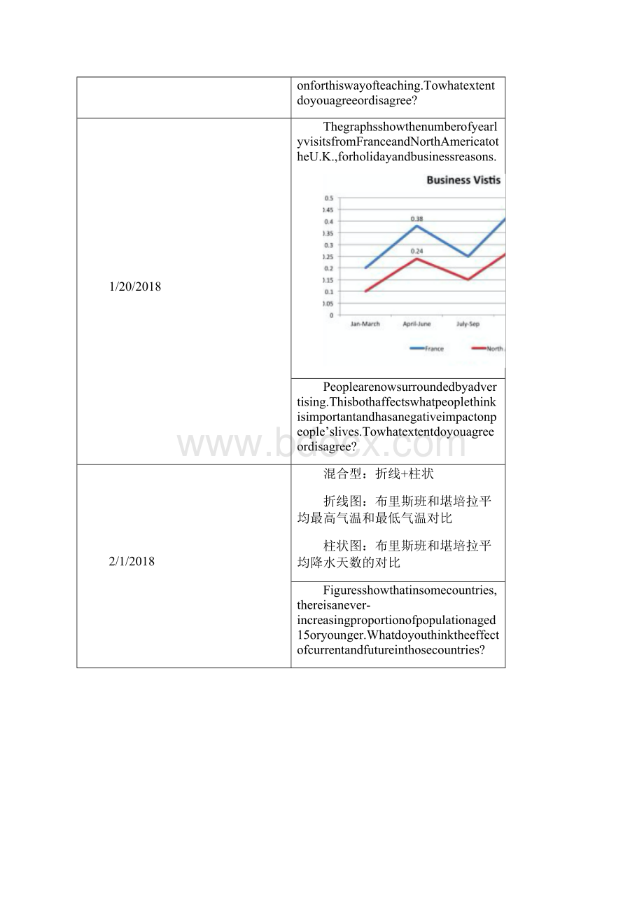 尚择优选上半年NBA类写作题目整理完整版.docx_第3页