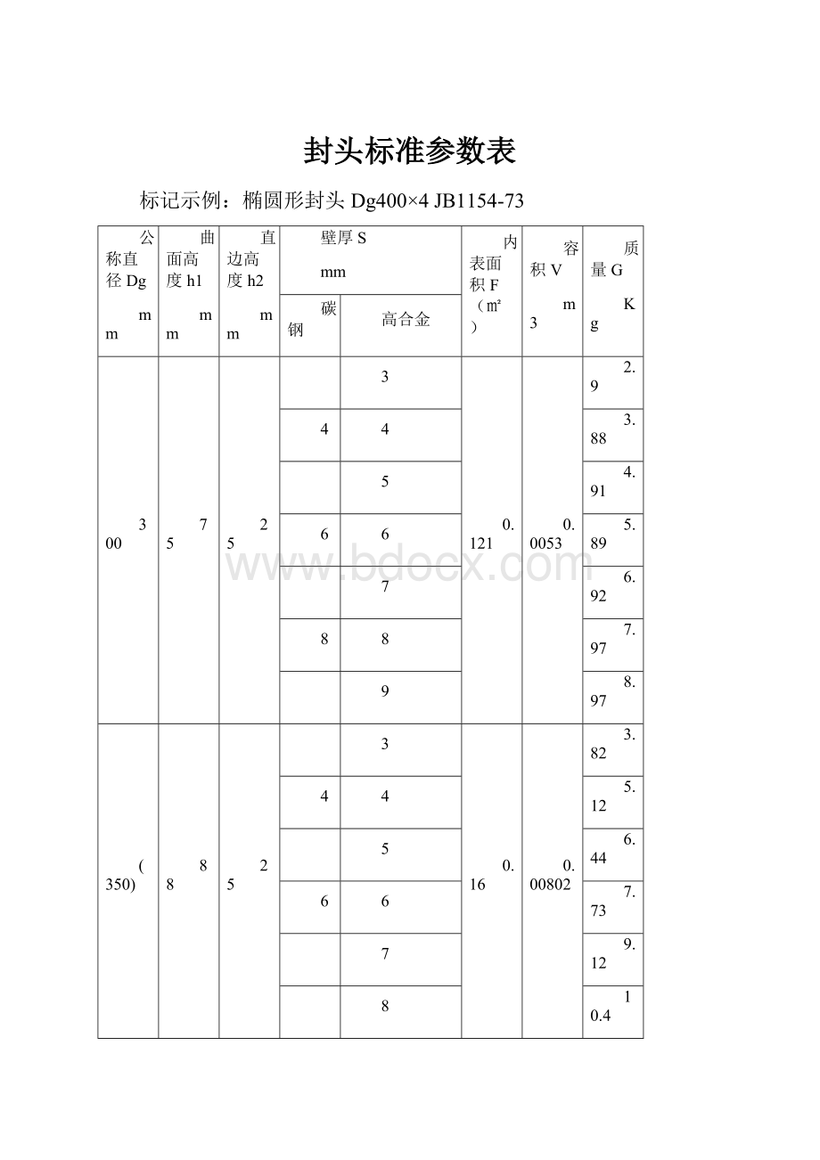 封头标准参数表.docx_第1页