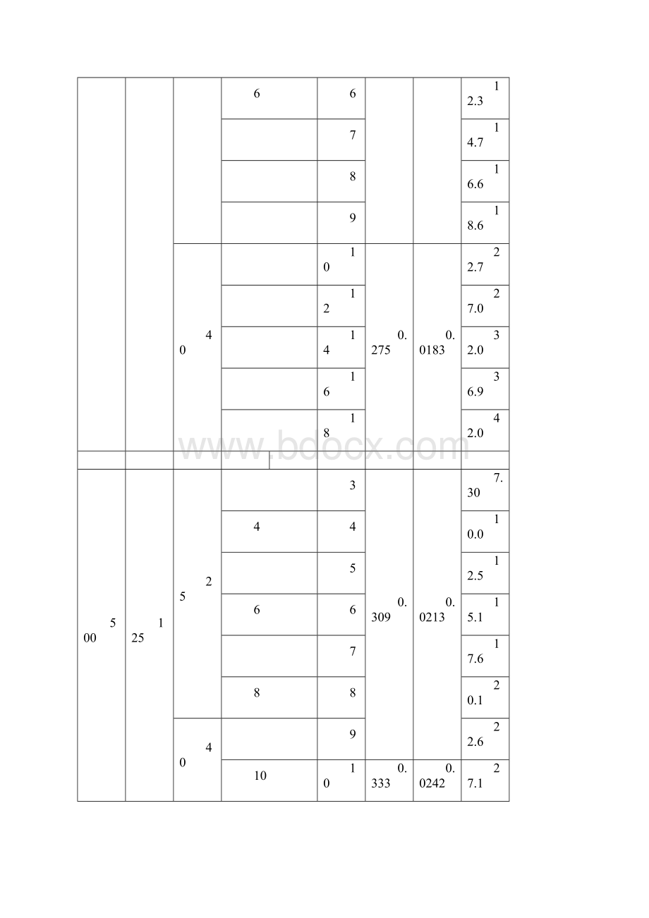 封头标准参数表.docx_第3页