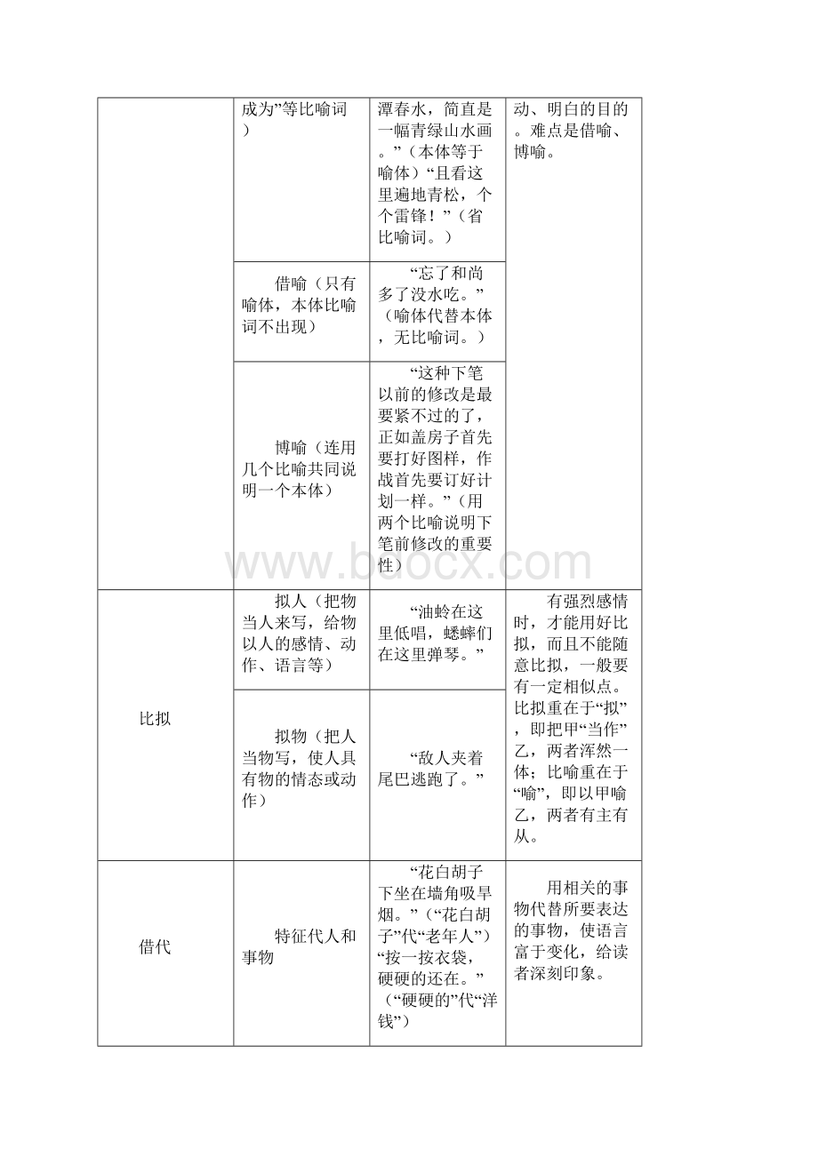 第四章第一节 修辞问题.docx_第3页