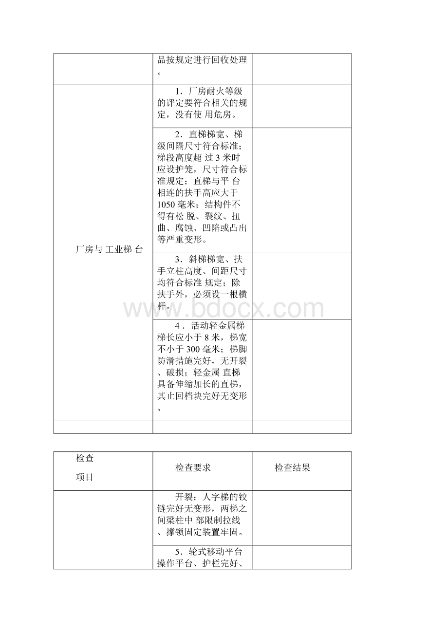 家具制造企业安全系统检查表.docx_第2页