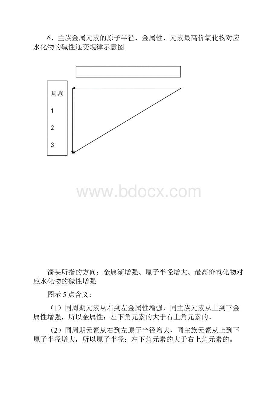 元素周期律17个知识点归纳.docx_第3页