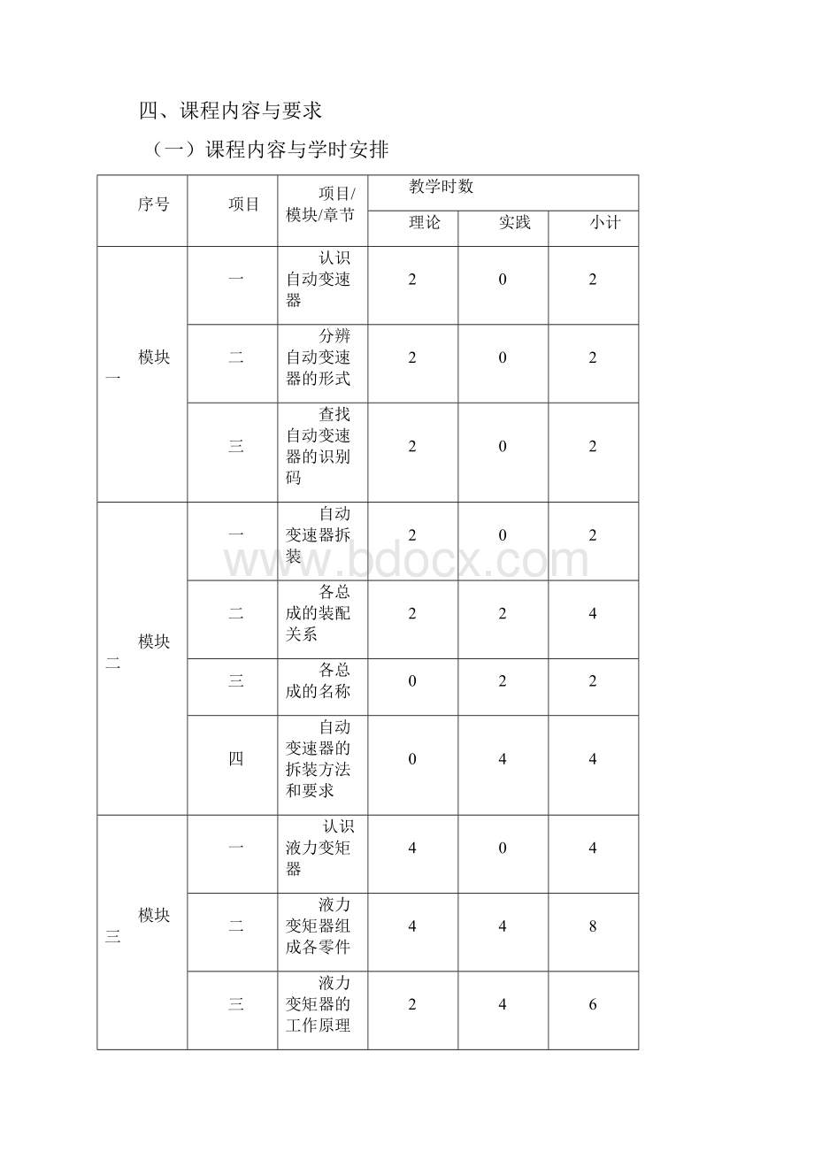 汽车自动变速器原理课程标准.docx_第3页