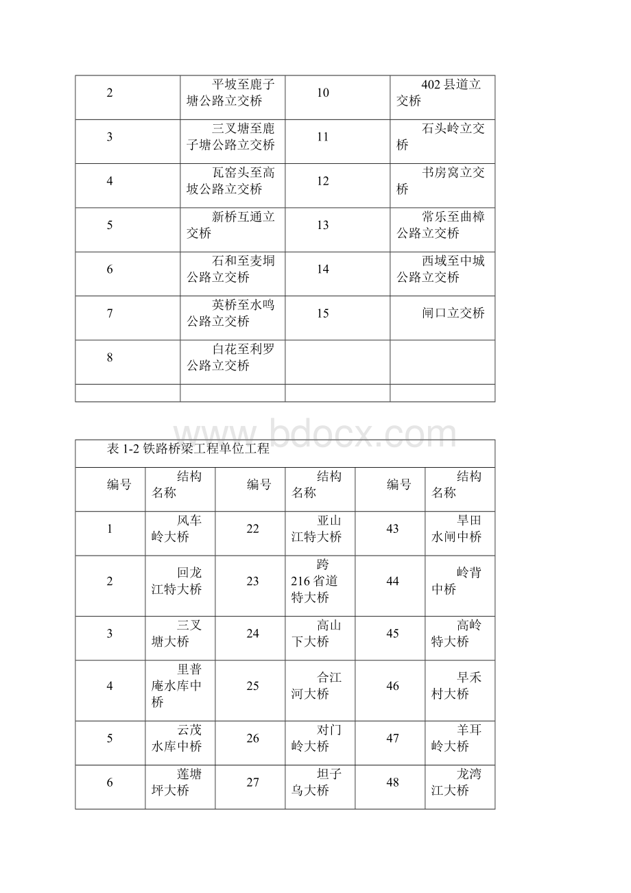 单位工程划分.docx_第3页