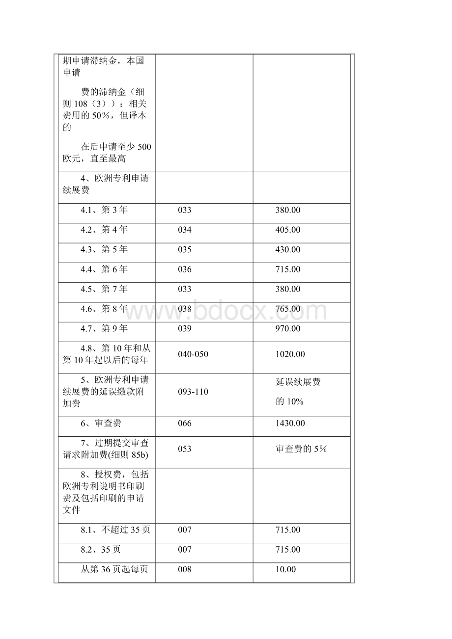 欧洲专利局专利申请费用10页word.docx_第2页