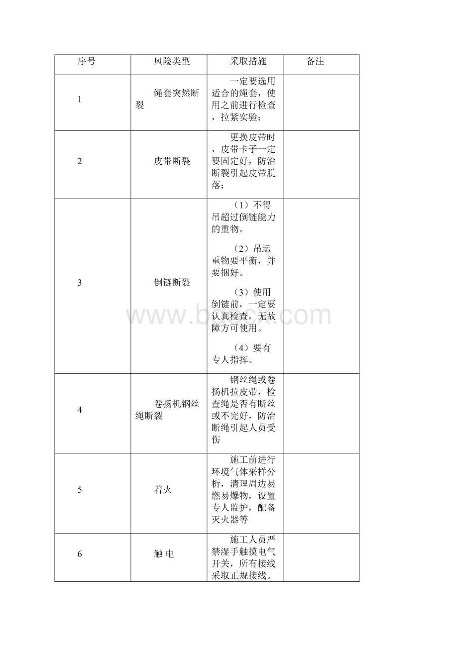 更换焦线皮带施工方案及安全措施.docx_第2页