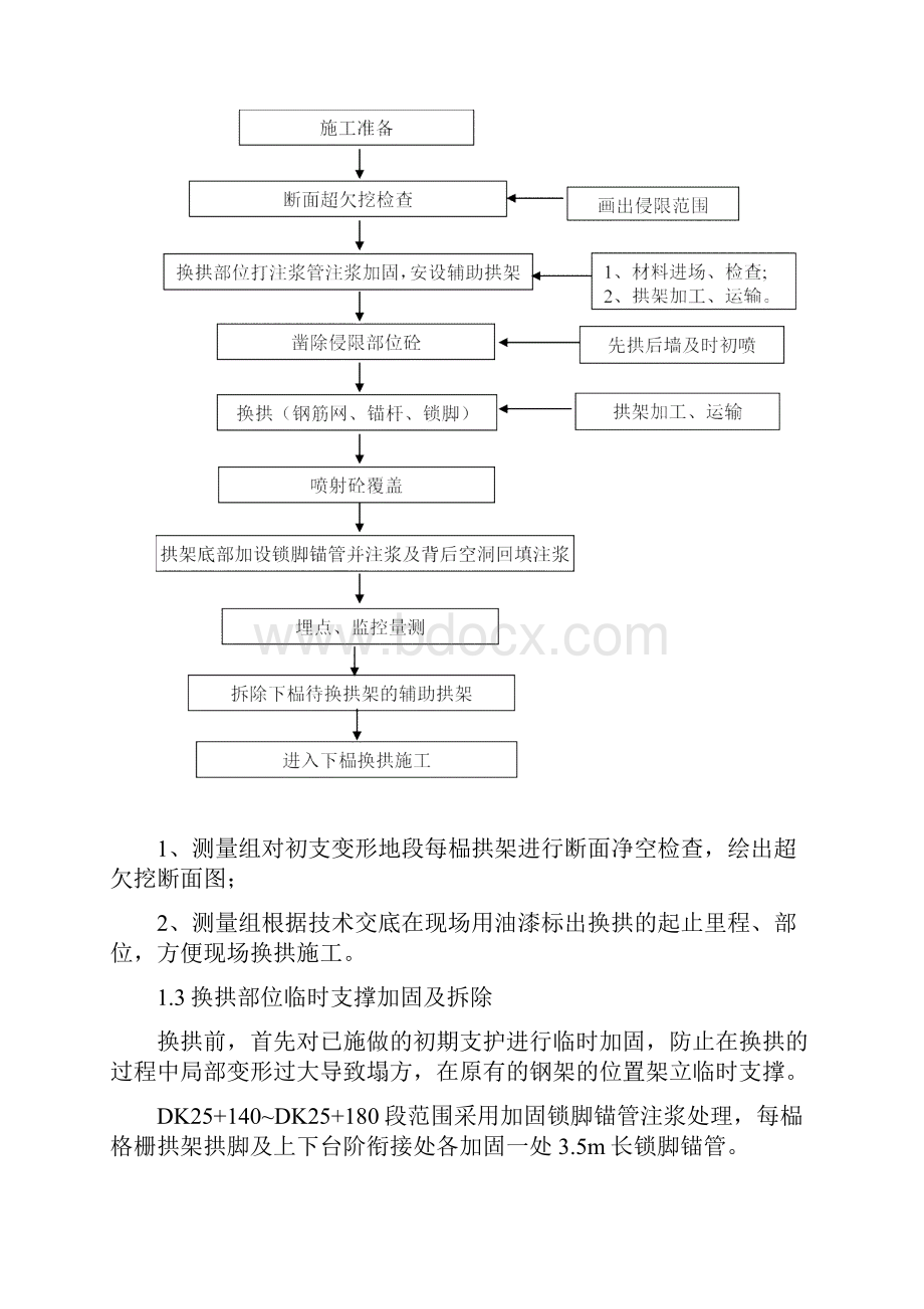 隧道换拱施工方案.docx_第2页