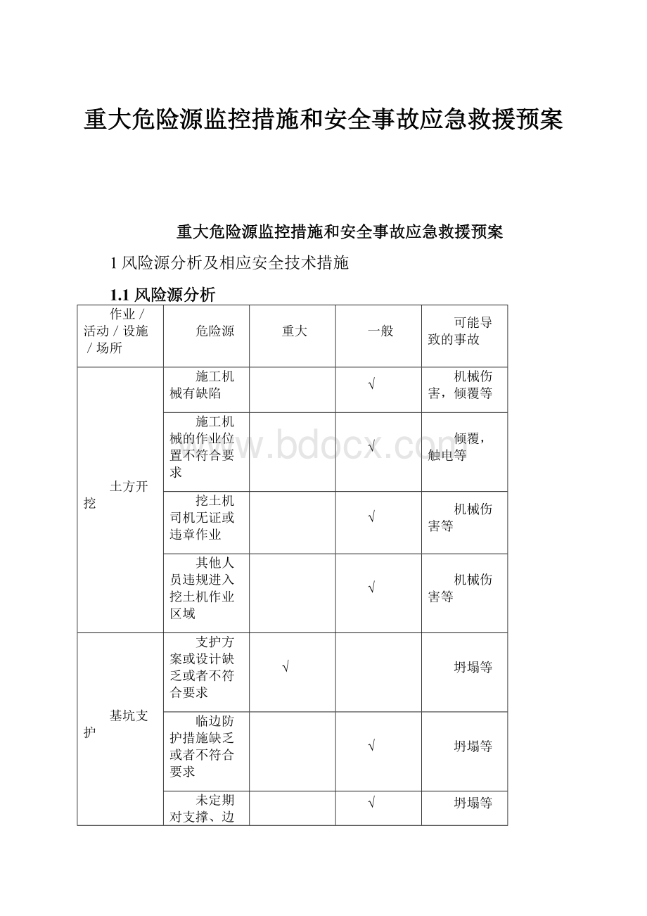 重大危险源监控措施和安全事故应急救援预案.docx_第1页