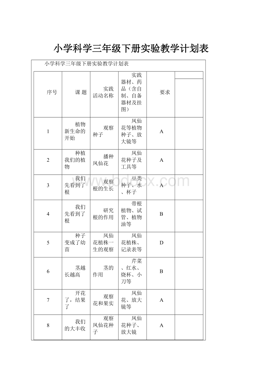 小学科学三年级下册实验教学计划表.docx_第1页