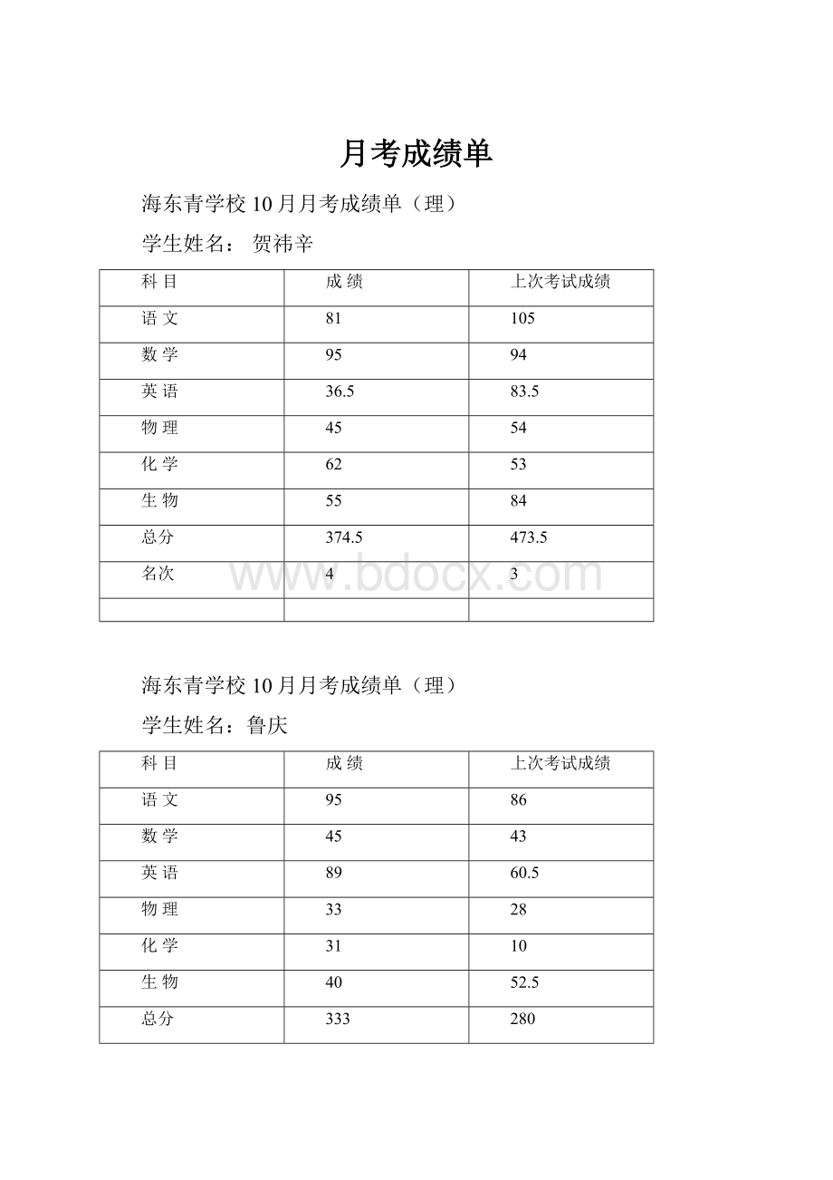 月考成绩单.docx_第1页