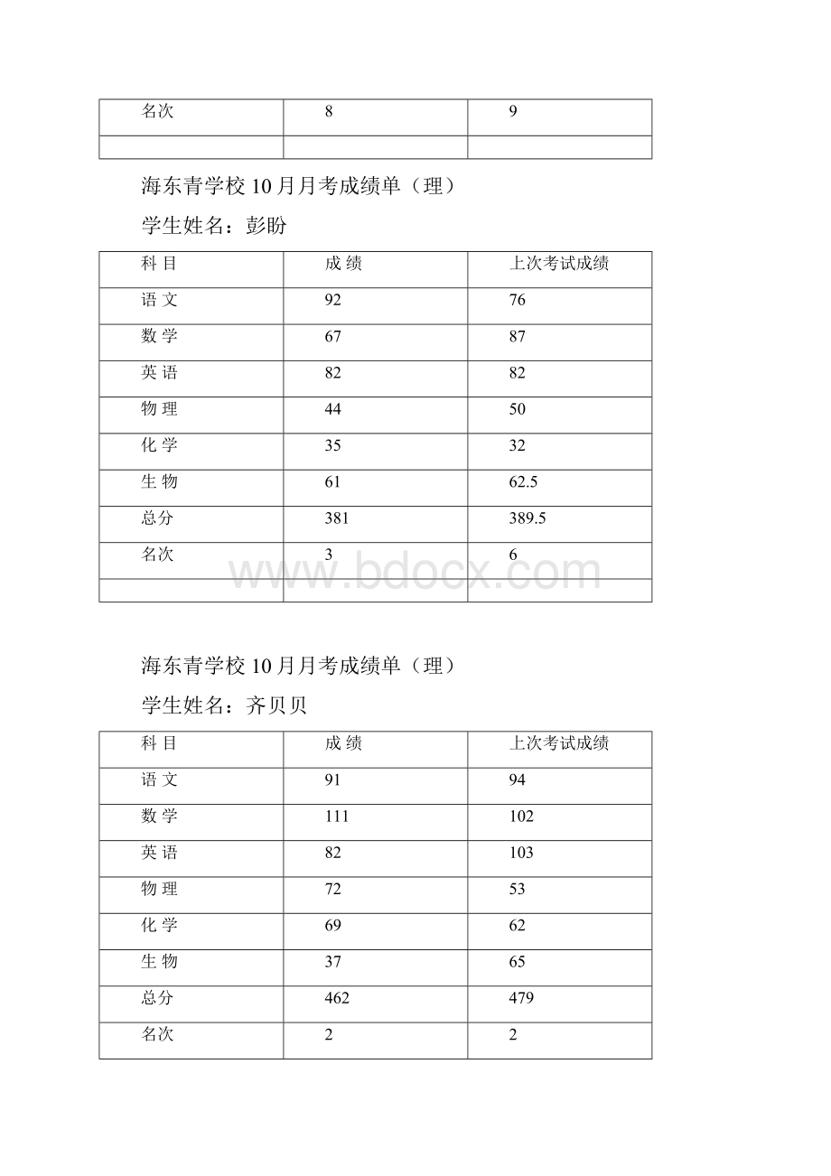 月考成绩单.docx_第2页