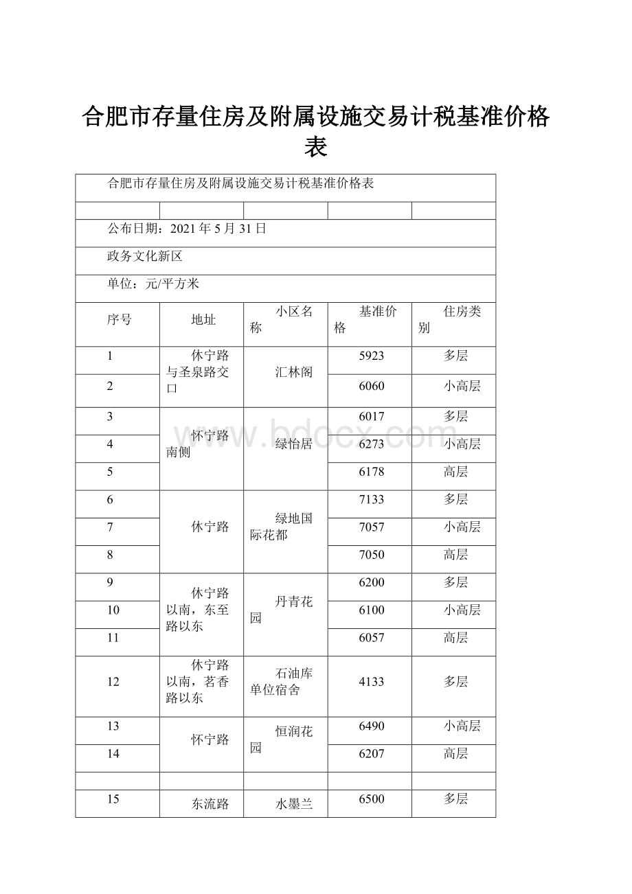 合肥市存量住房及附属设施交易计税基准价格表.docx