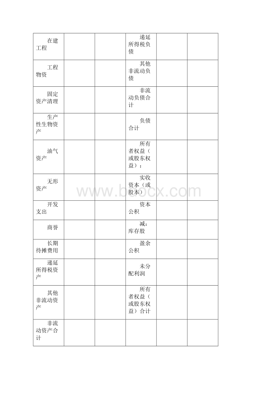 新会计准则全套报表模板.docx_第3页