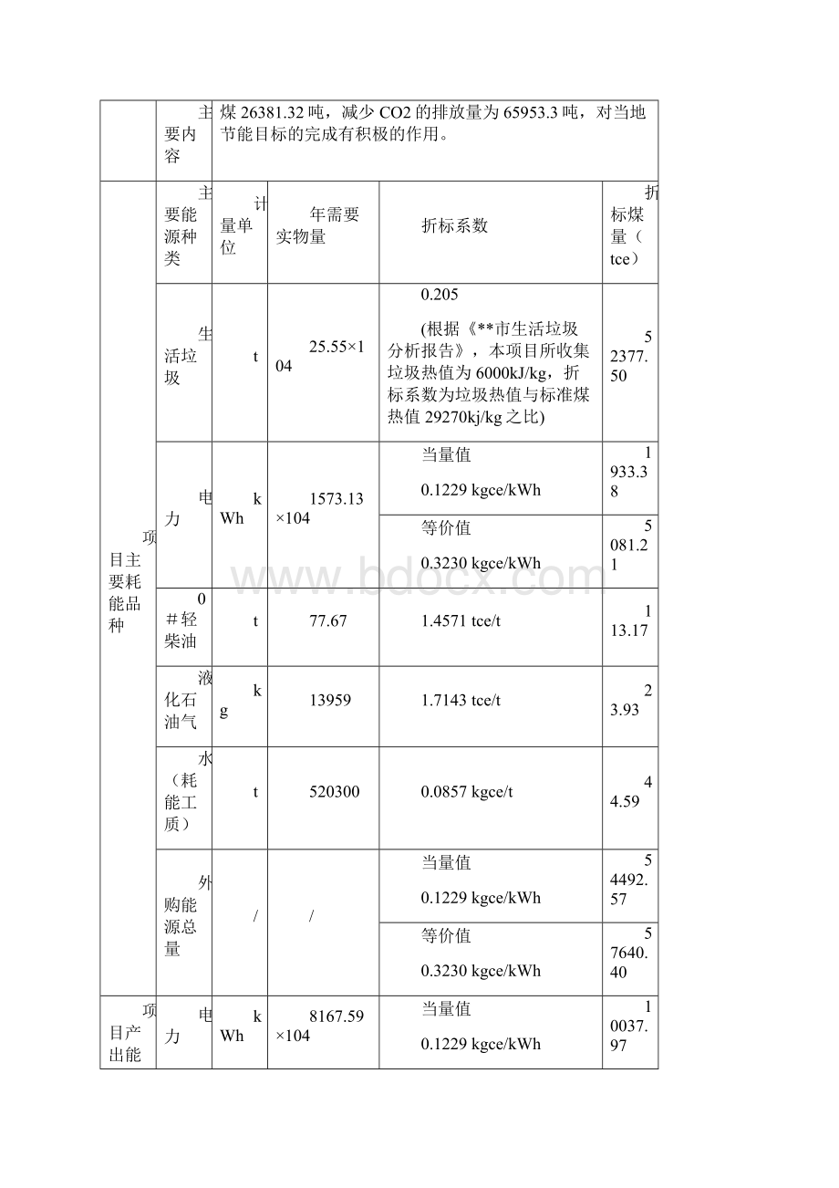 生活垃圾焚烧发电项目节能评估报告书.docx_第2页