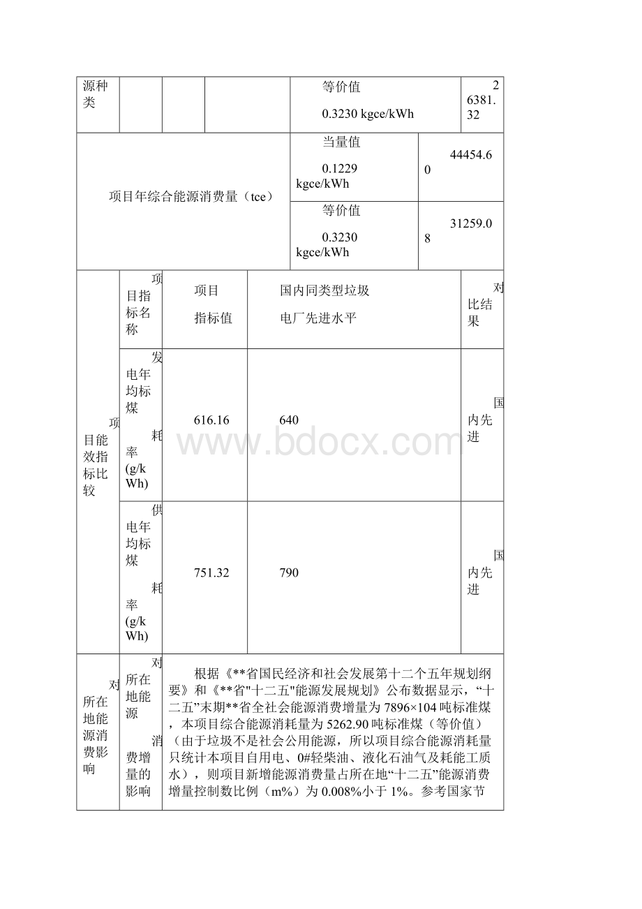 生活垃圾焚烧发电项目节能评估报告书.docx_第3页