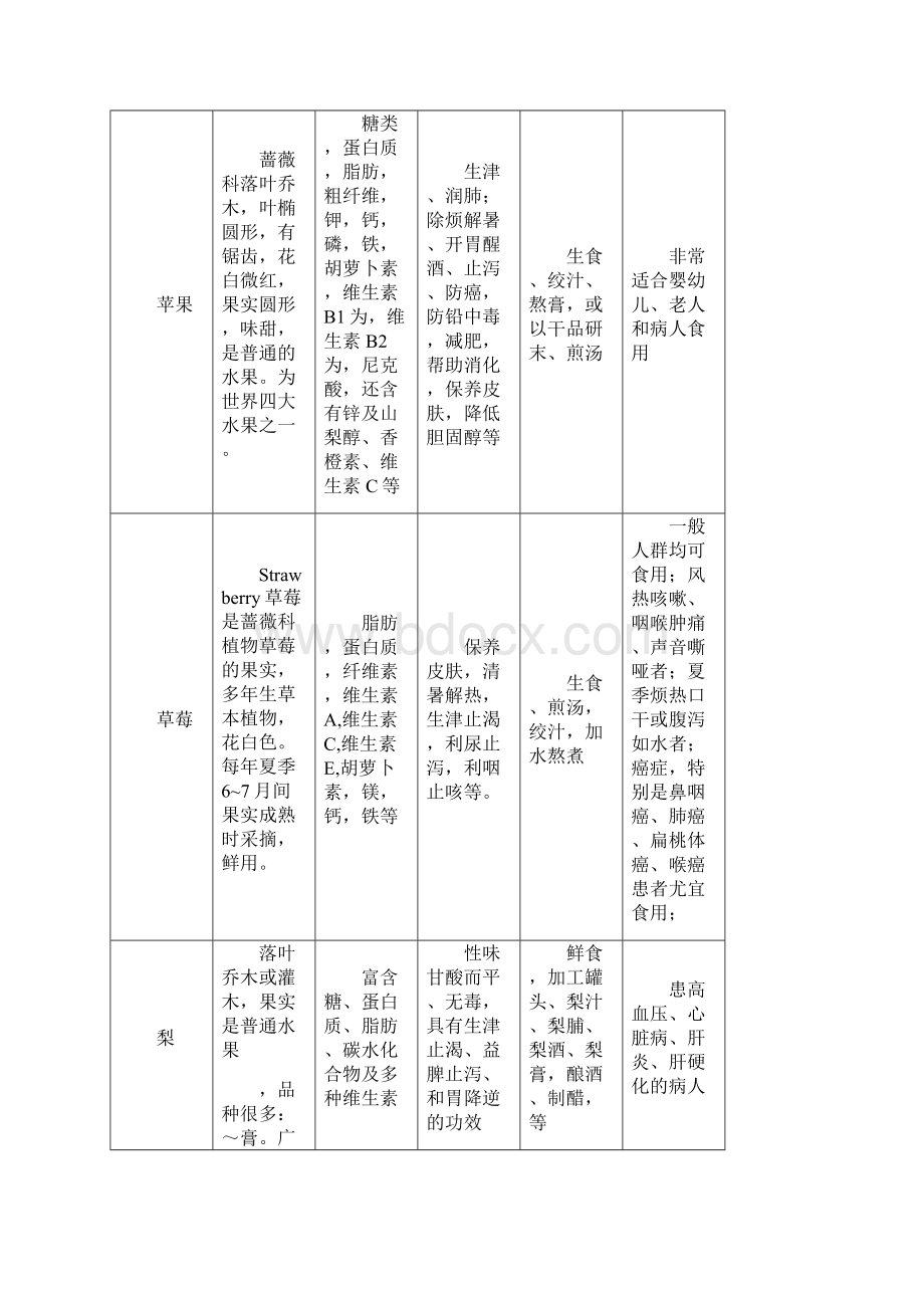 常见水果营养价值的探讨.docx_第2页