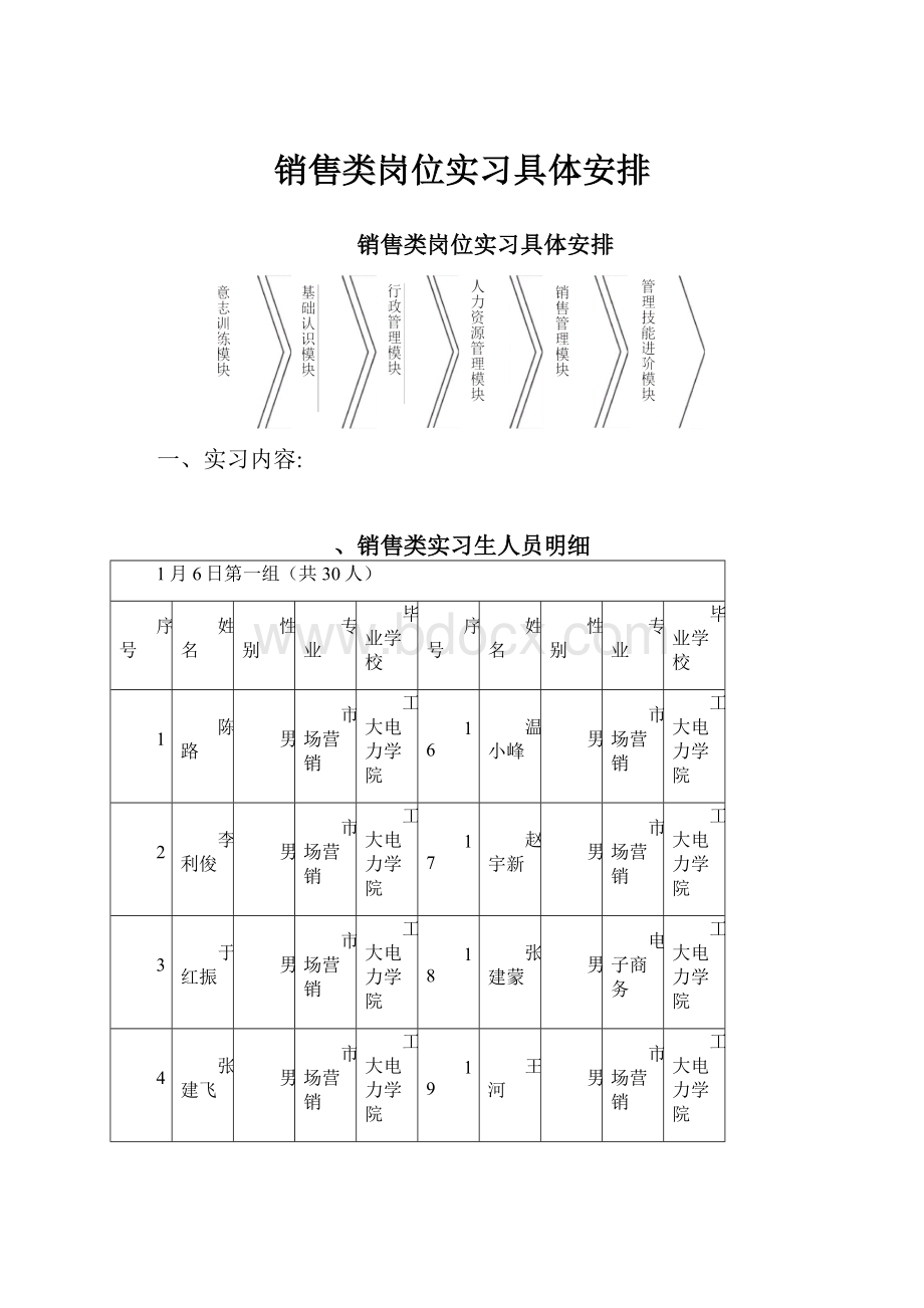 销售类岗位实习具体安排.docx