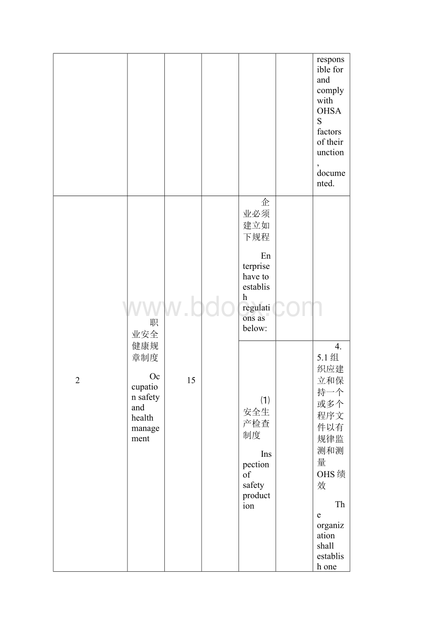 安全生产标准化中英.docx_第2页