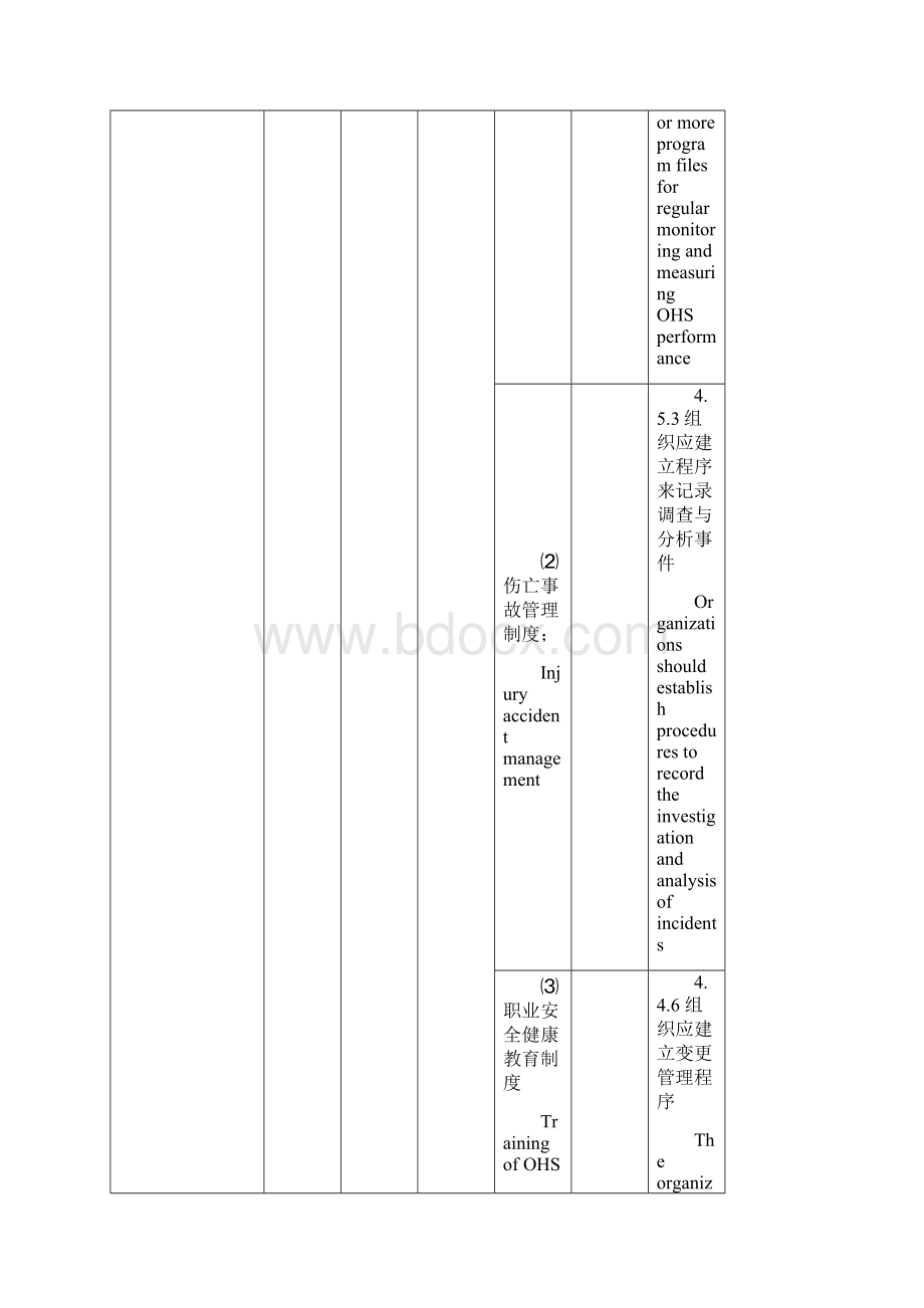 安全生产标准化中英.docx_第3页