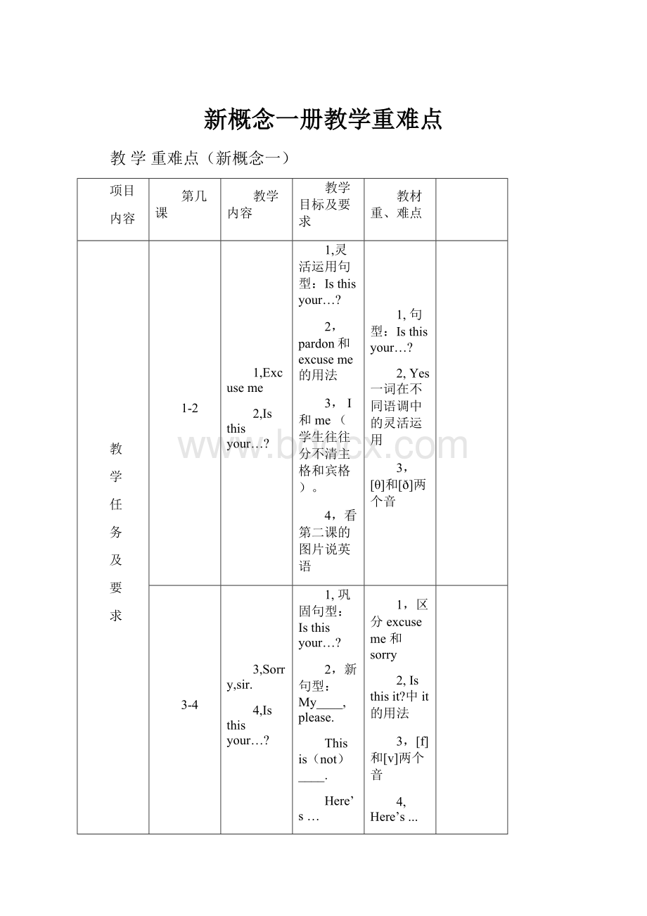 新概念一册教学重难点.docx_第1页