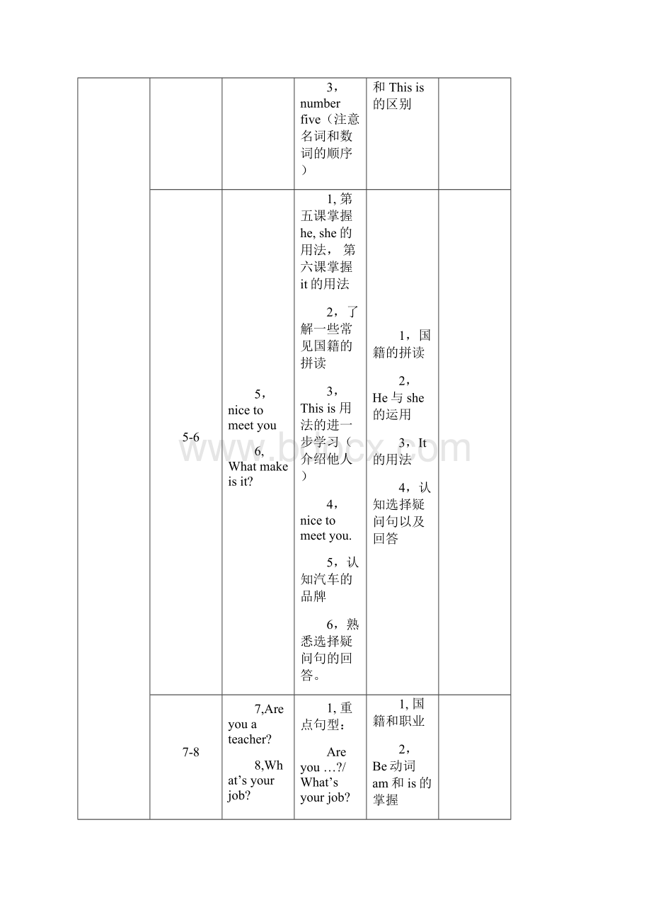 新概念一册教学重难点.docx_第2页