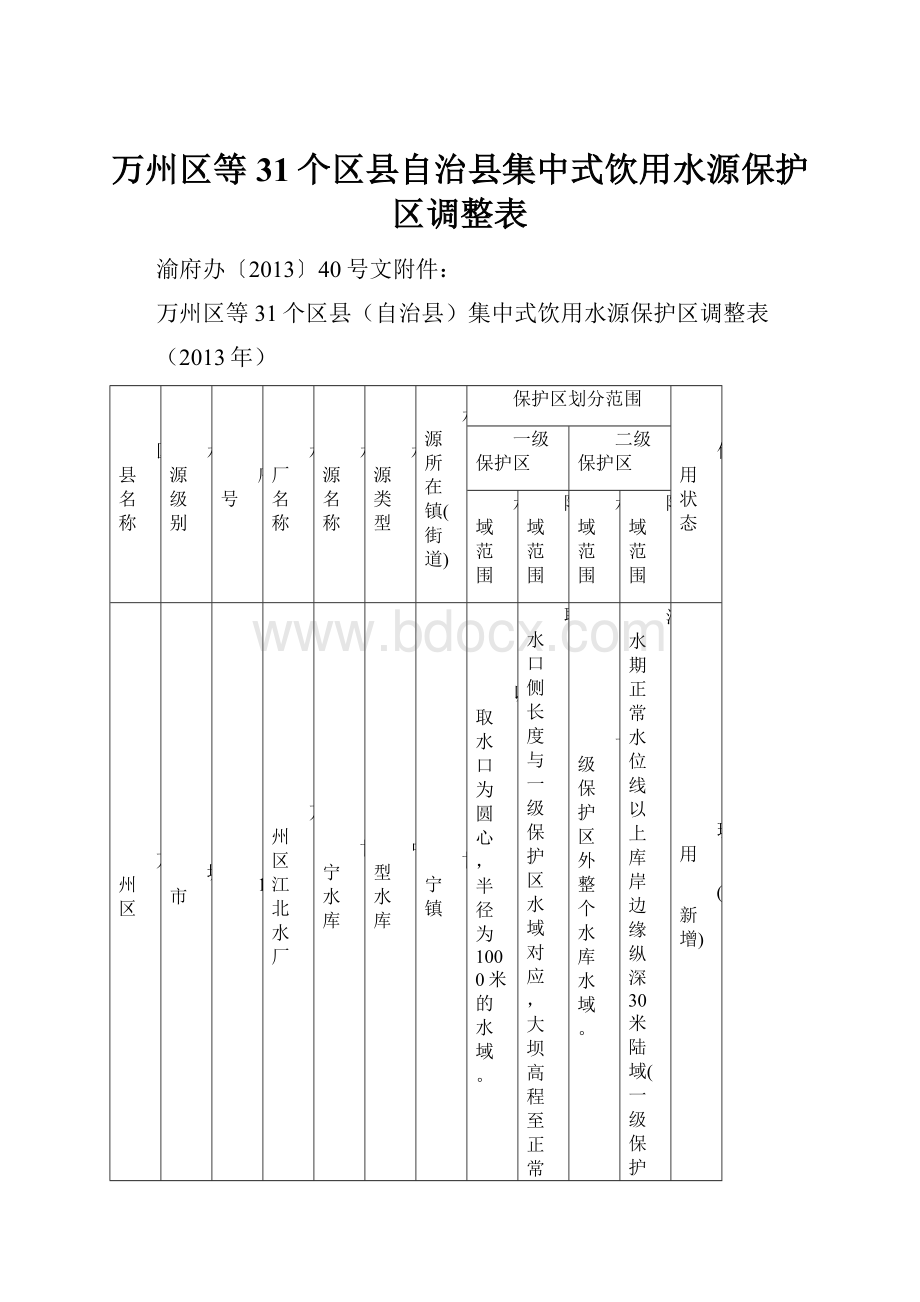 万州区等31个区县自治县集中式饮用水源保护区调整表.docx_第1页