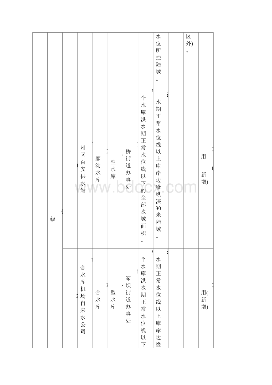 万州区等31个区县自治县集中式饮用水源保护区调整表.docx_第2页